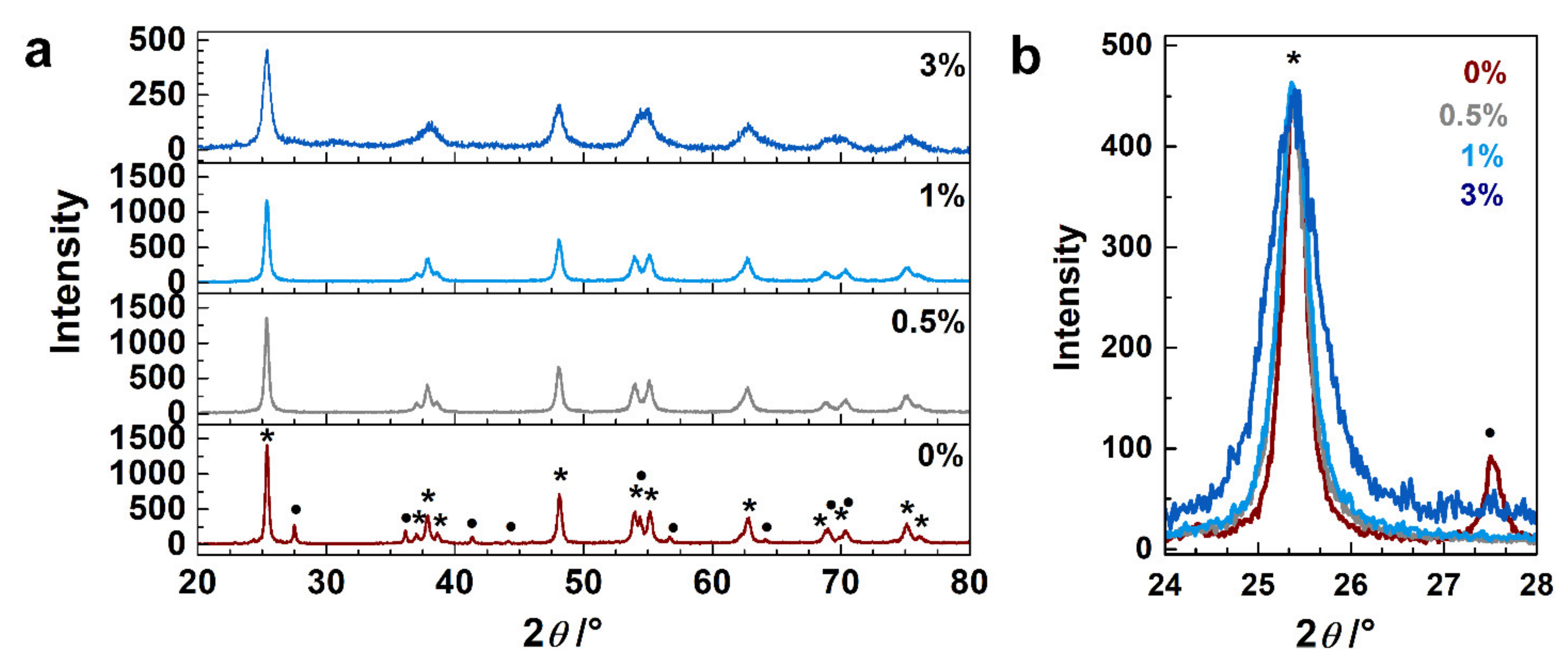 Sensors 21 05306 g001