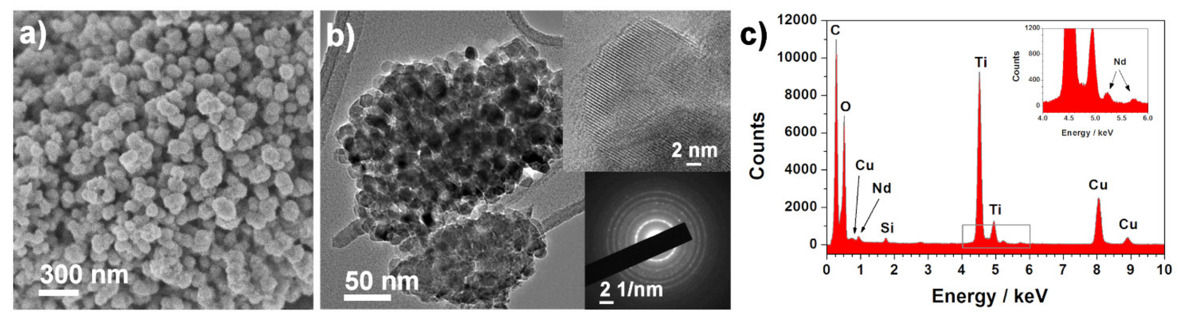 Sensors 21 05306 g002