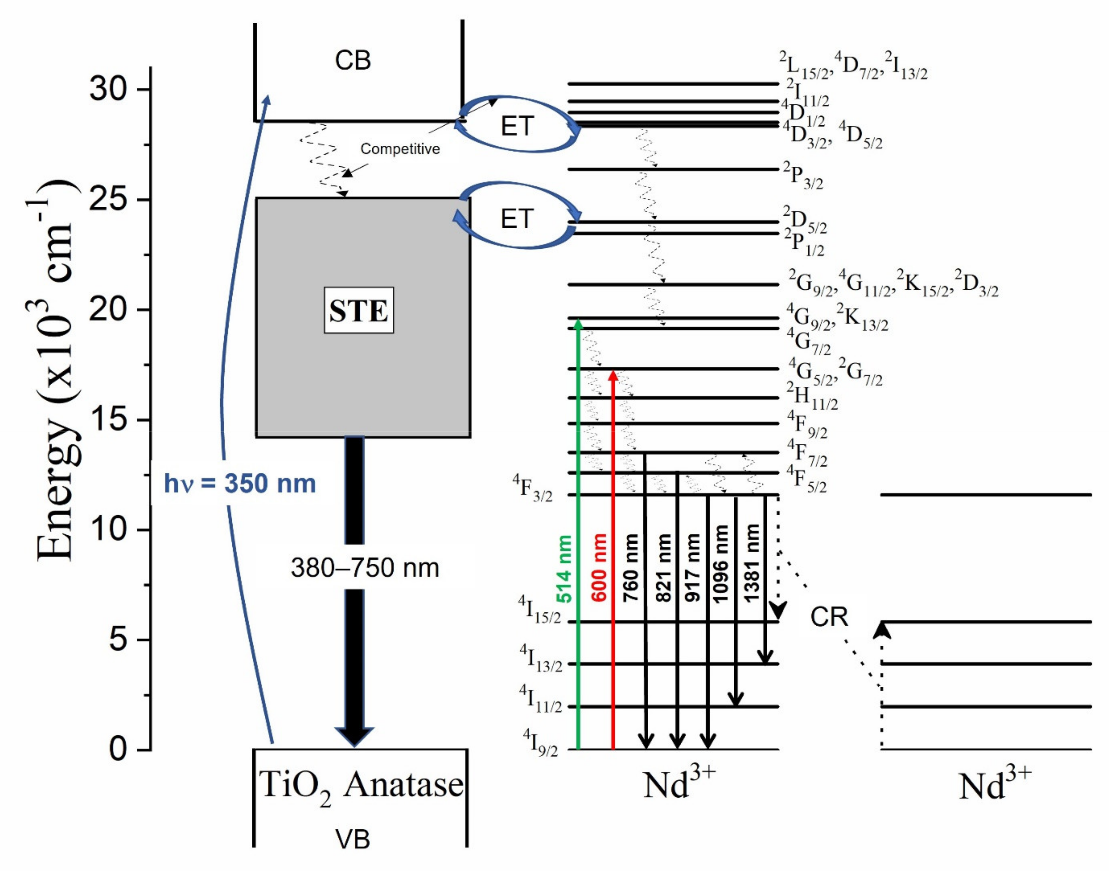 Sensors 21 05306 g004