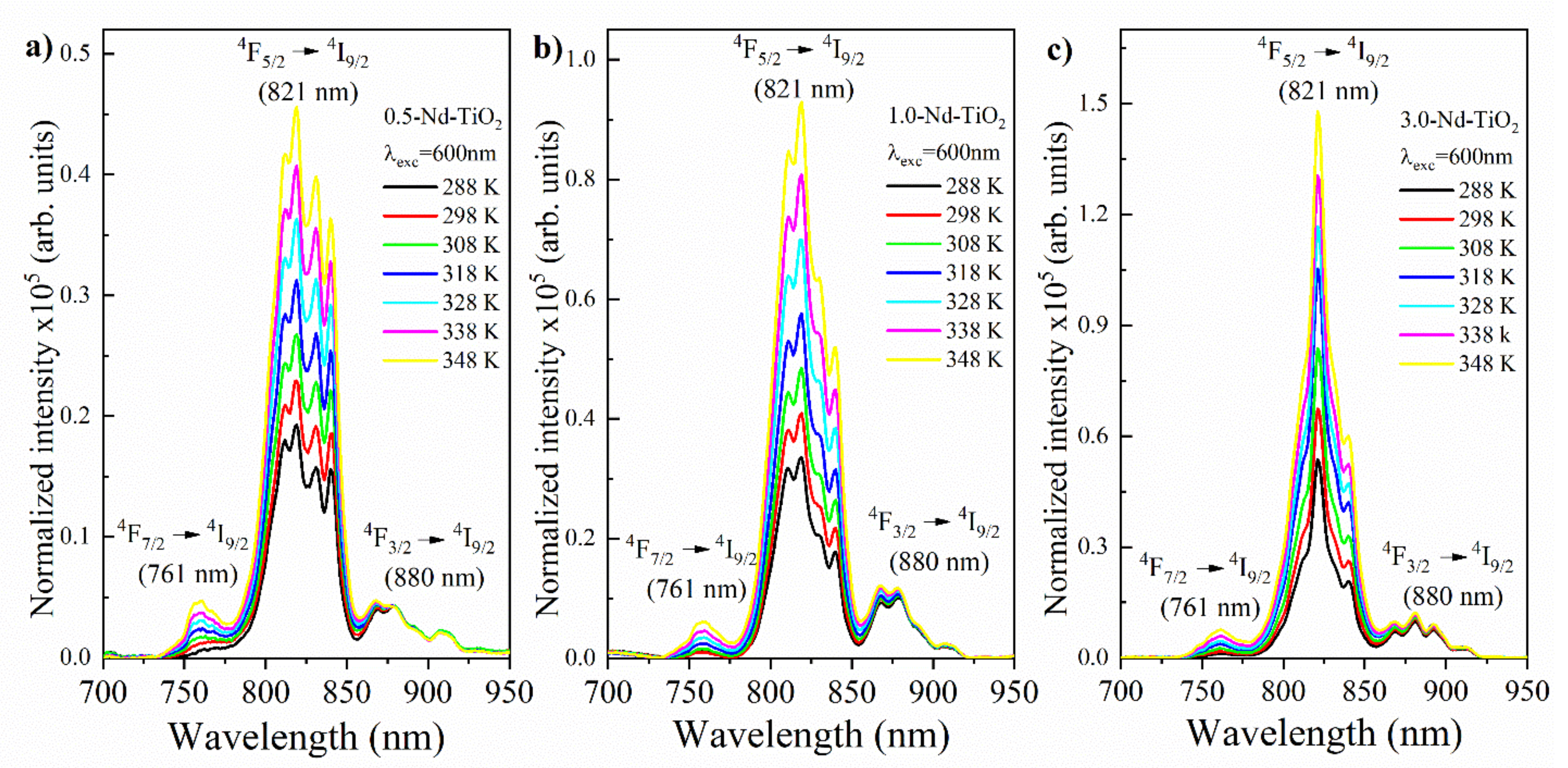 Sensors 21 05306 g006