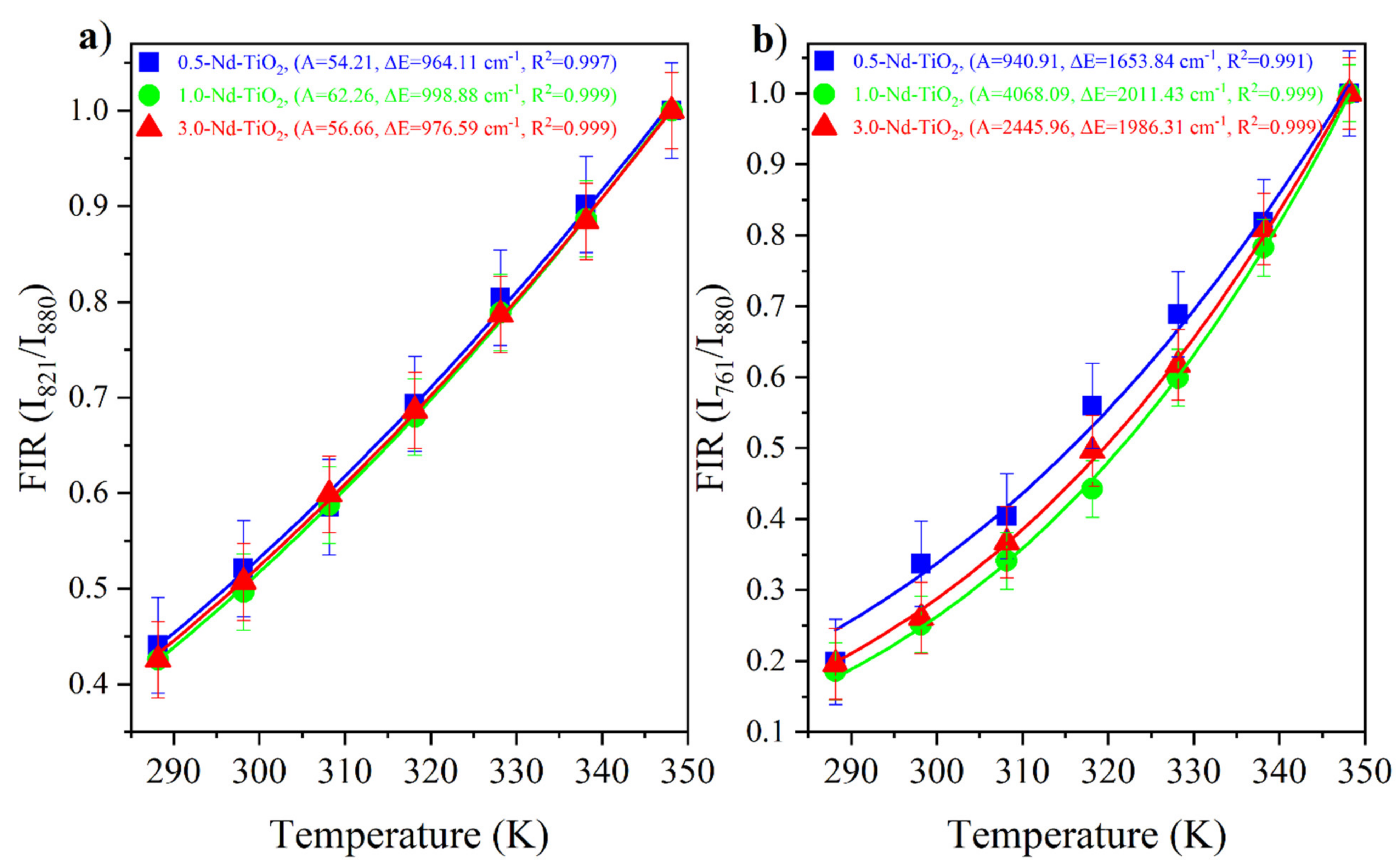Sensors 21 05306 g007