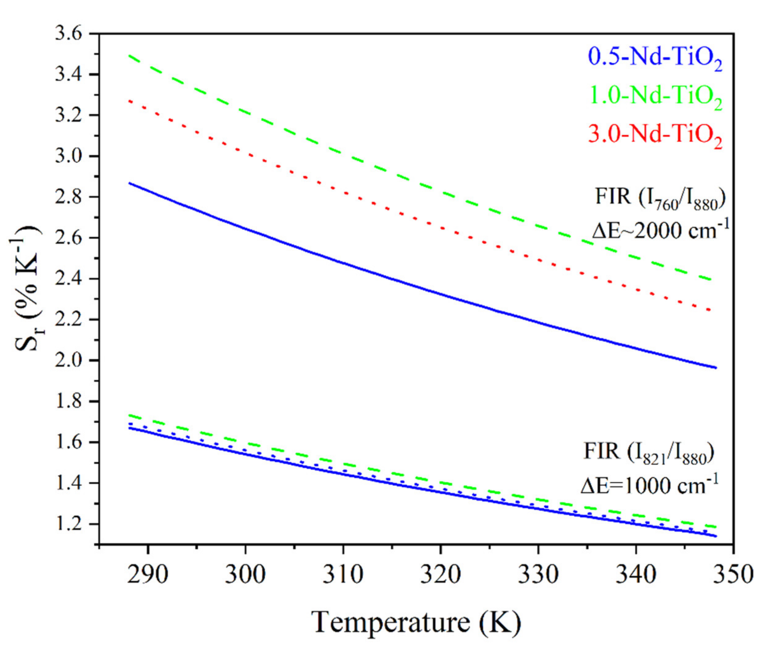 Sensors 21 05306 g008