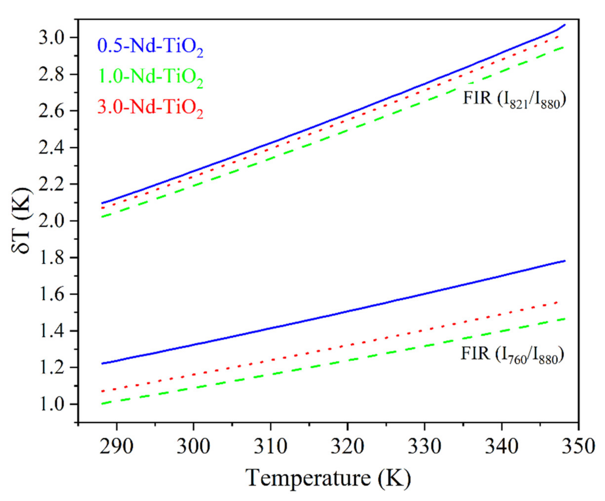 Sensors 21 05306 g009