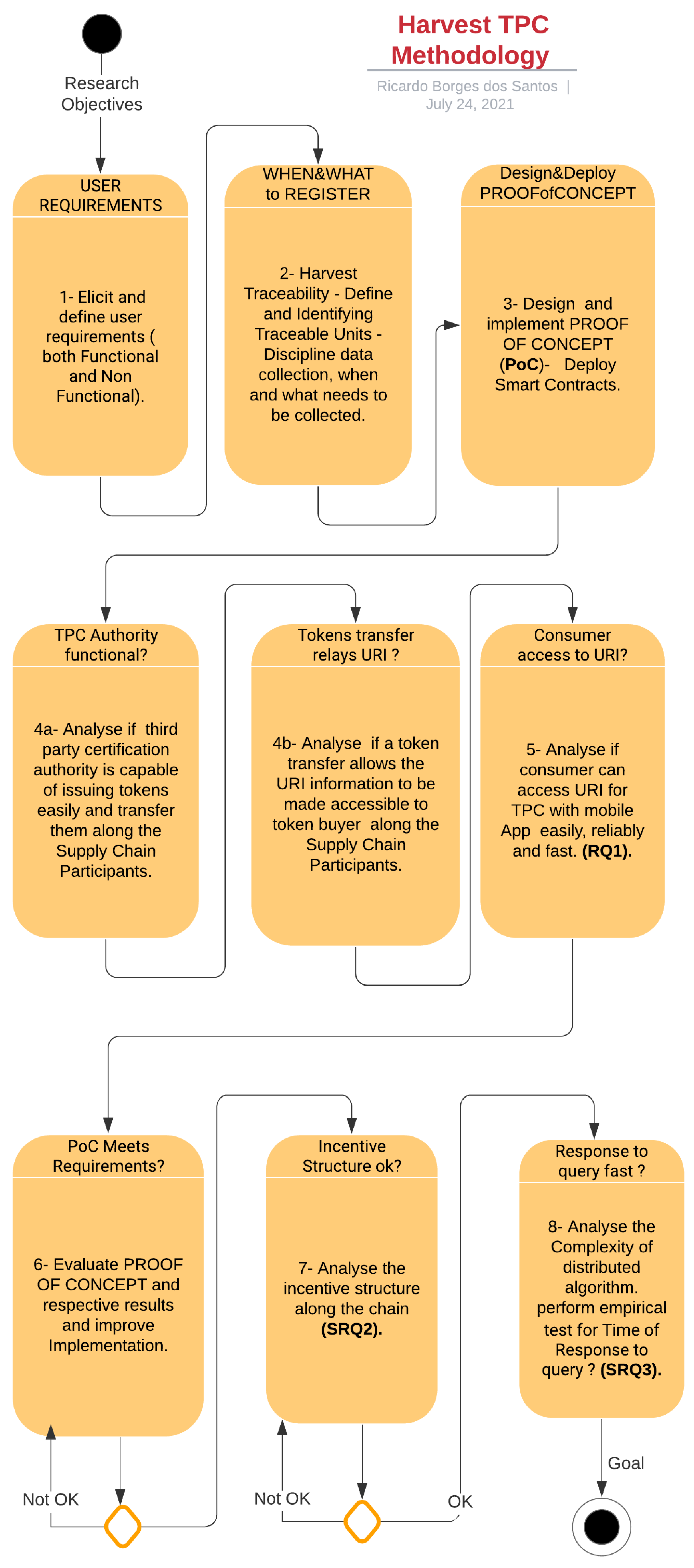 Sensors 21 05307 g002