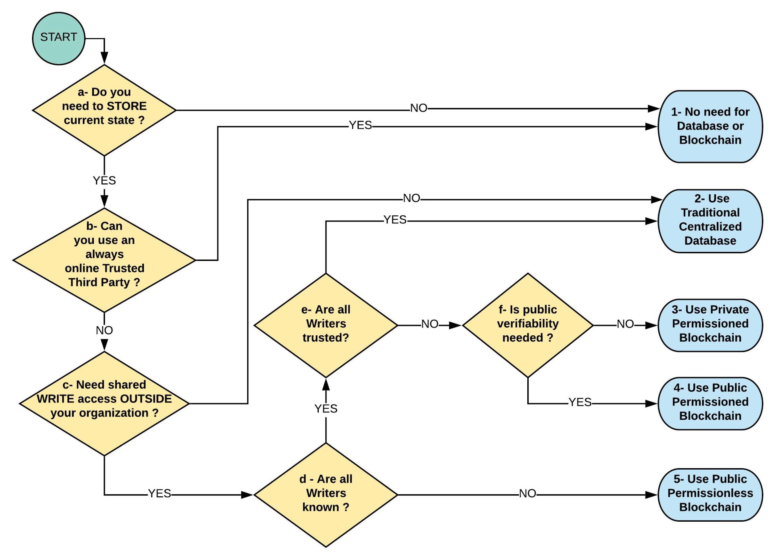 Sensors 21 05307 g003
