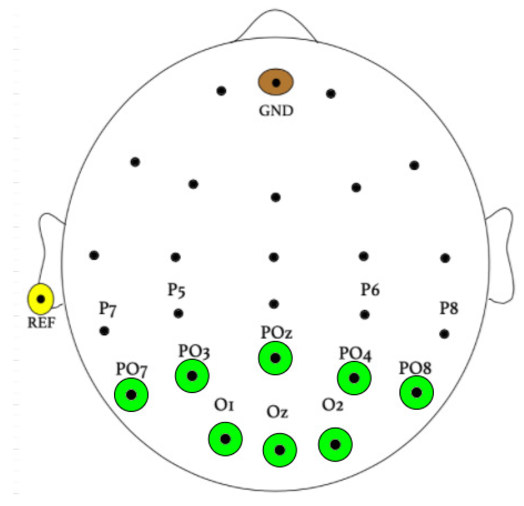 Sensors 21 05308 g003