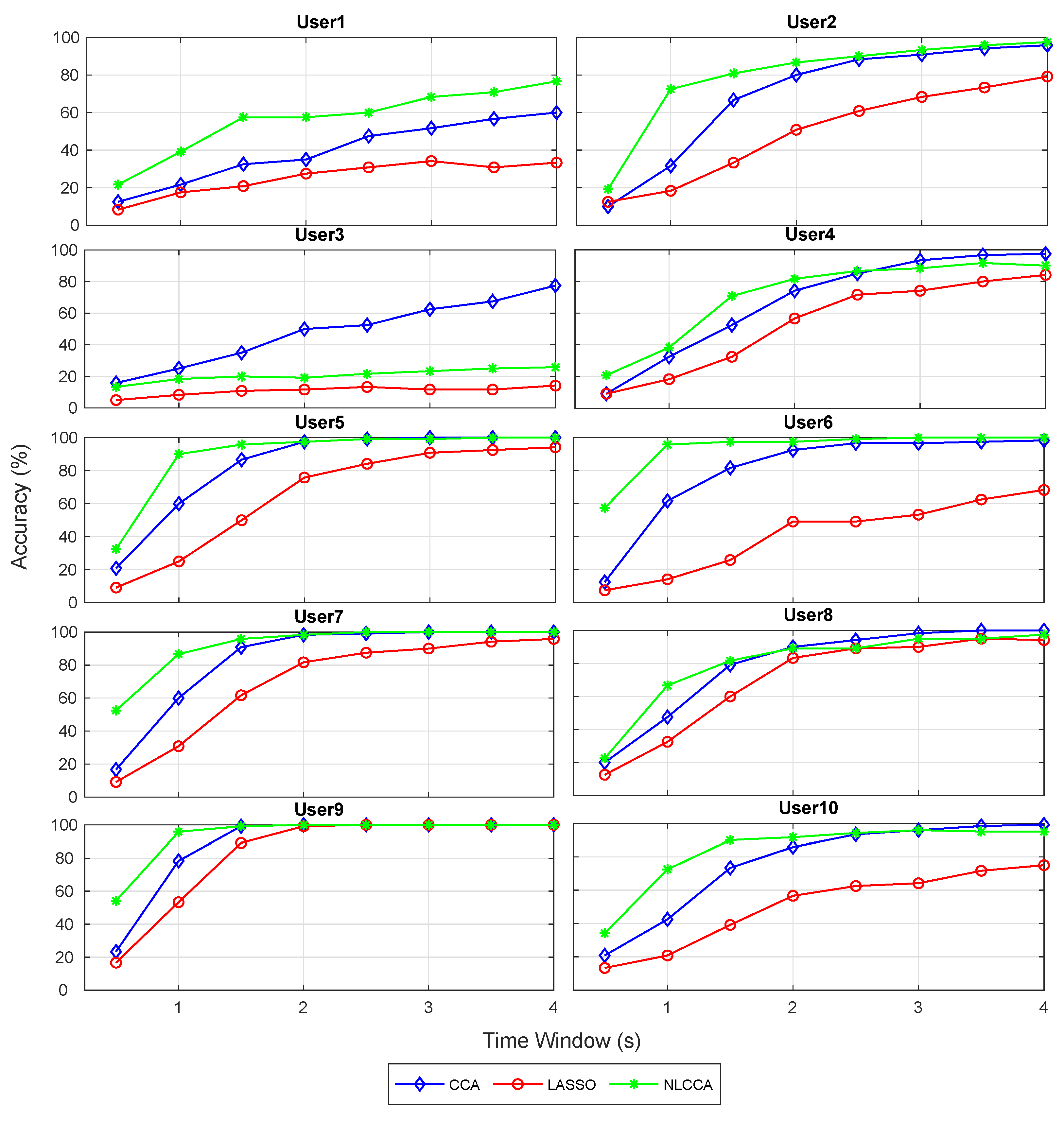 Sensors 21 05308 g005
