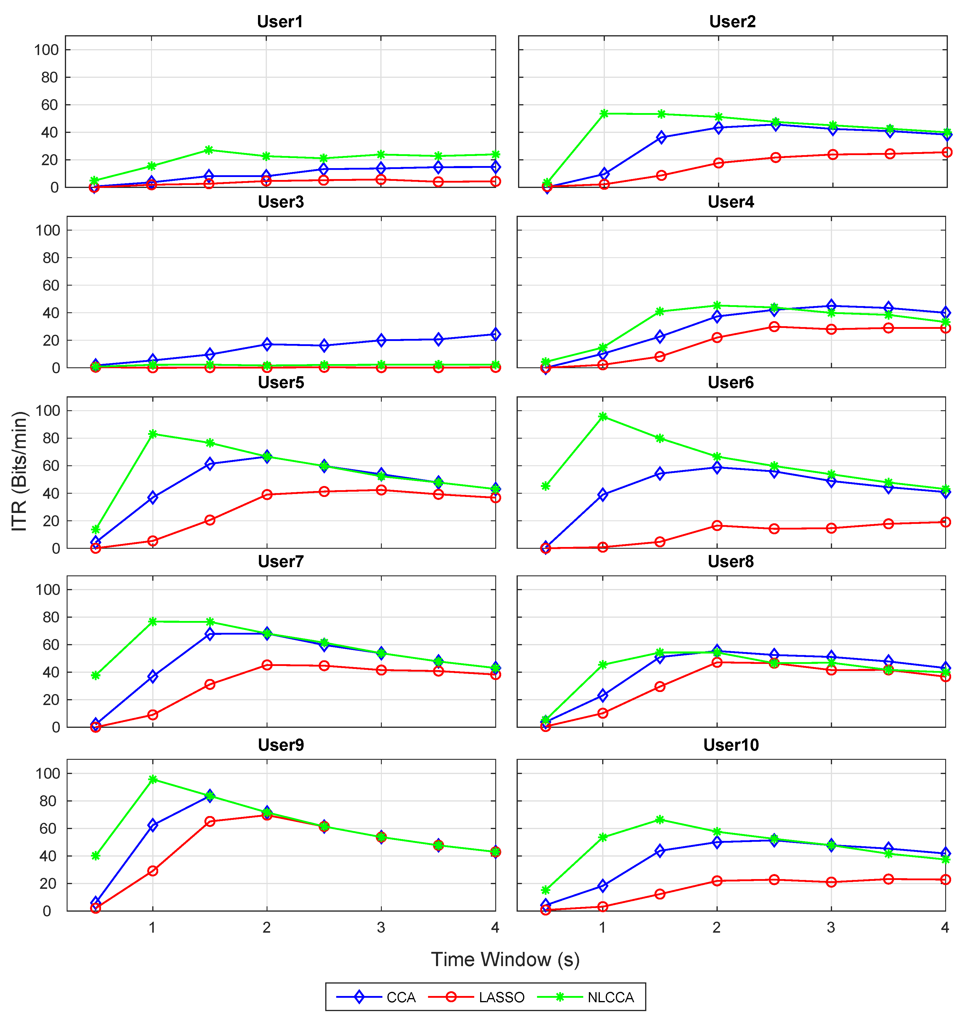 Sensors 21 05308 g006