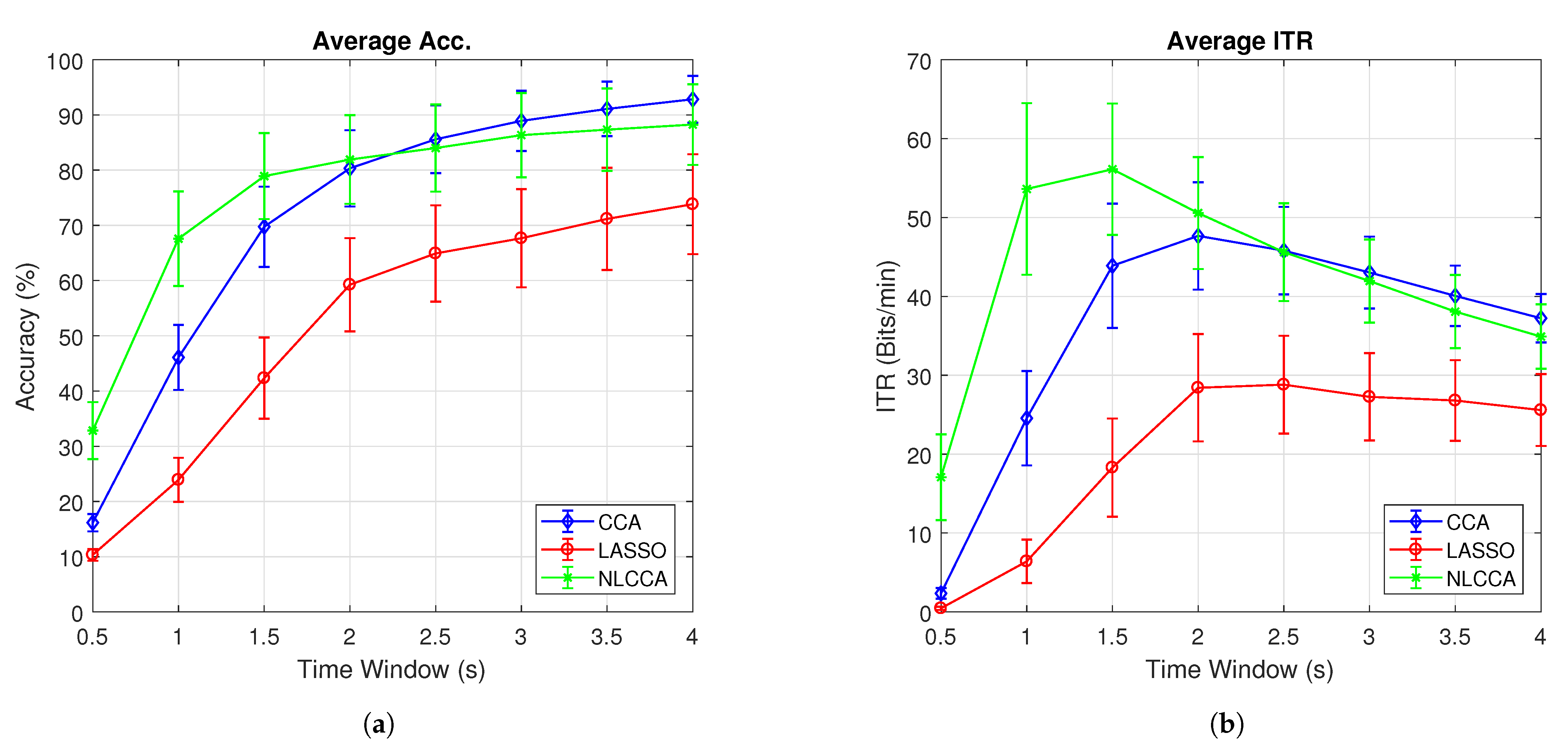 Sensors 21 05308 g007