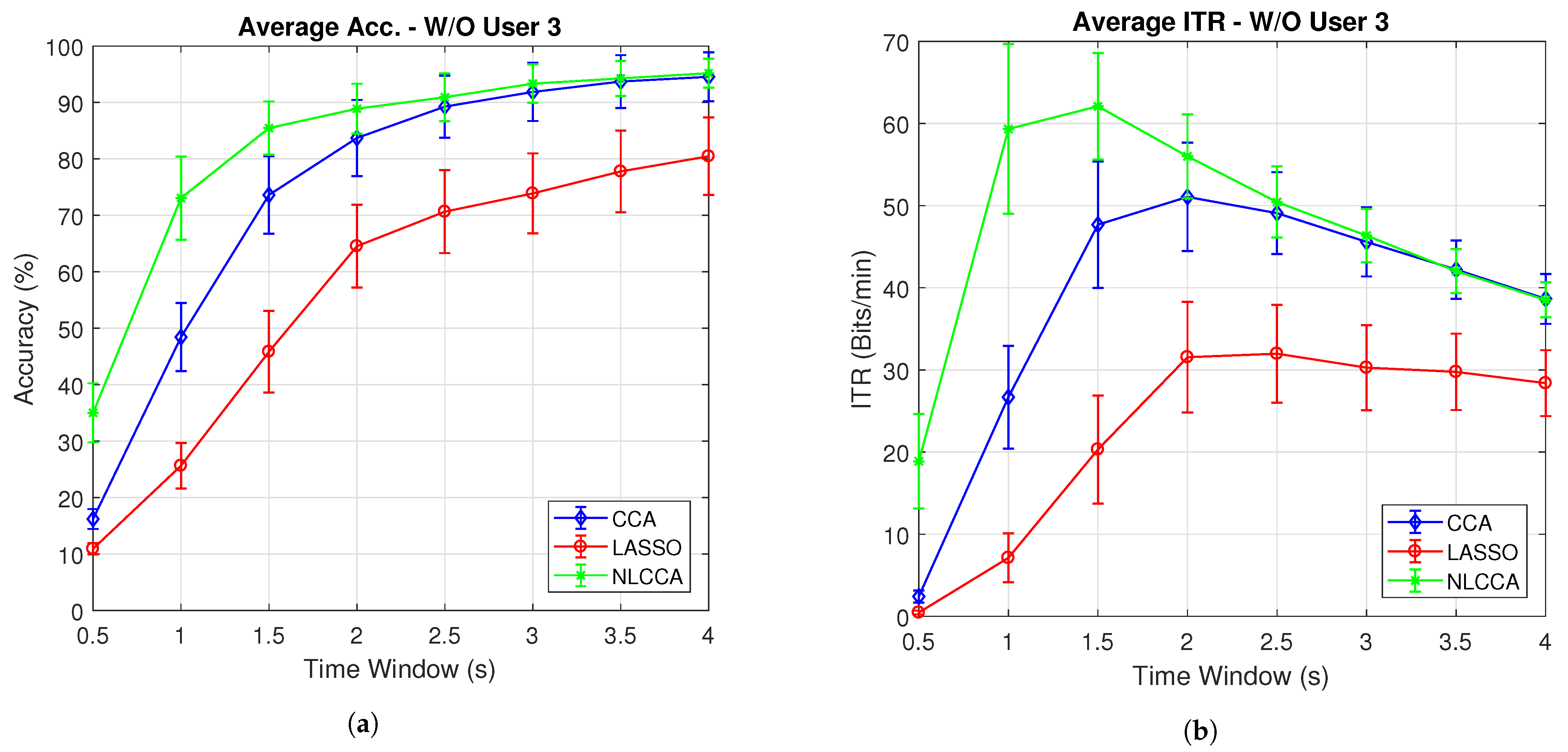 Sensors 21 05308 g008