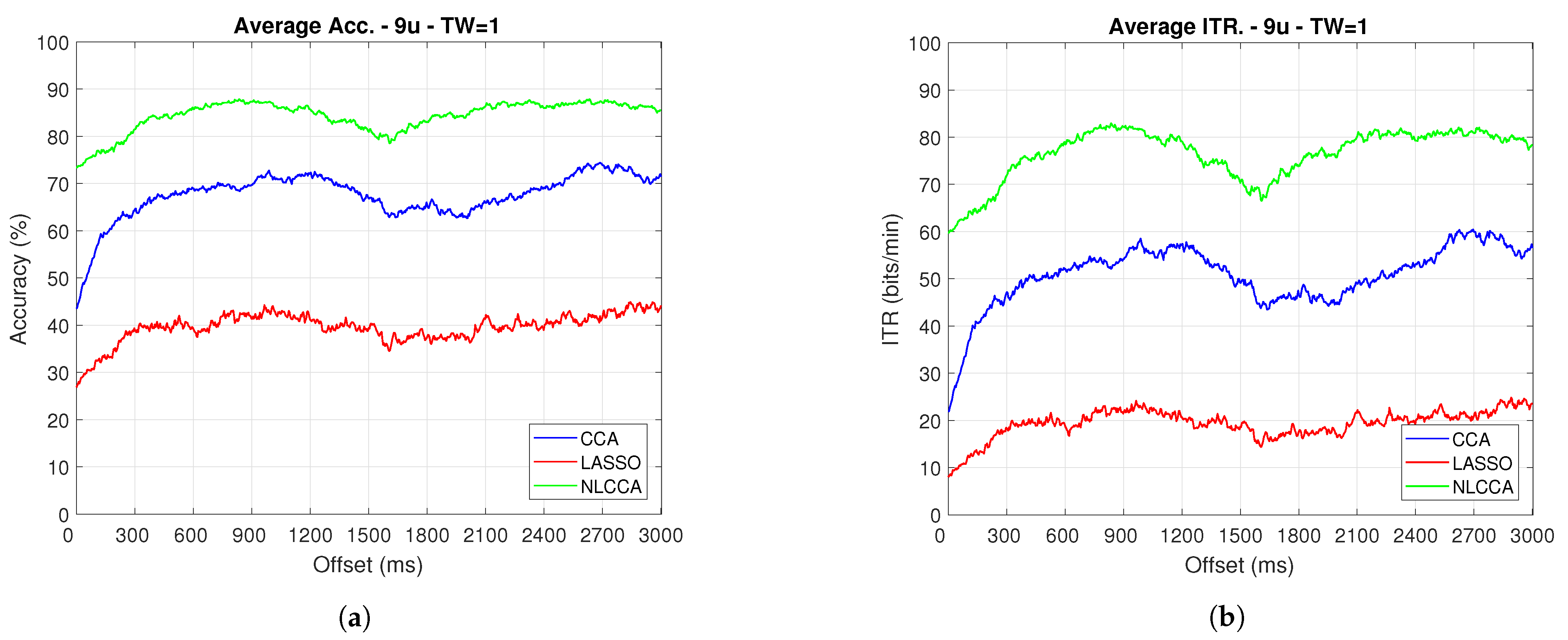 Sensors 21 05308 g010
