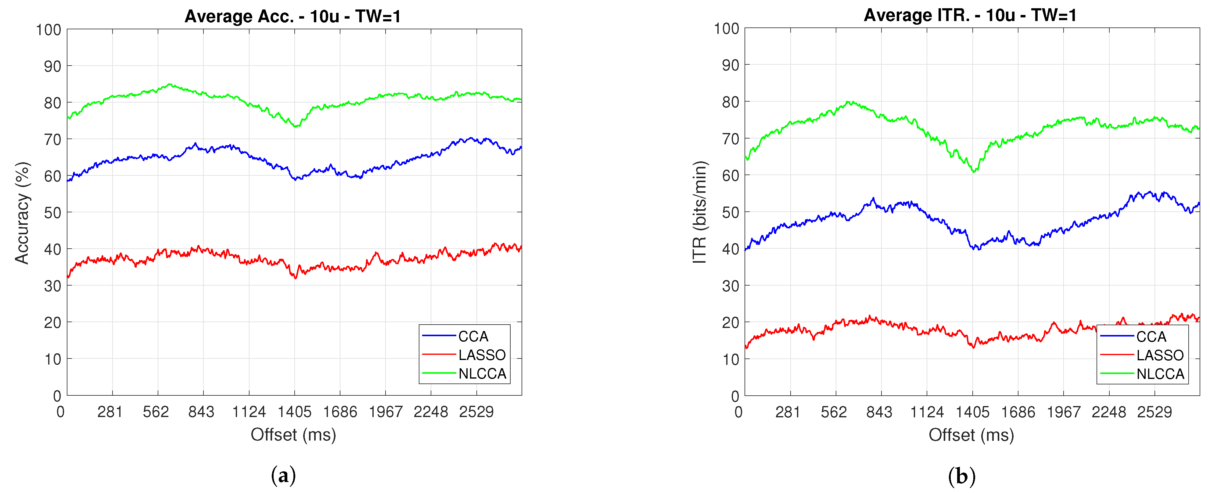 Sensors 21 05308 g011