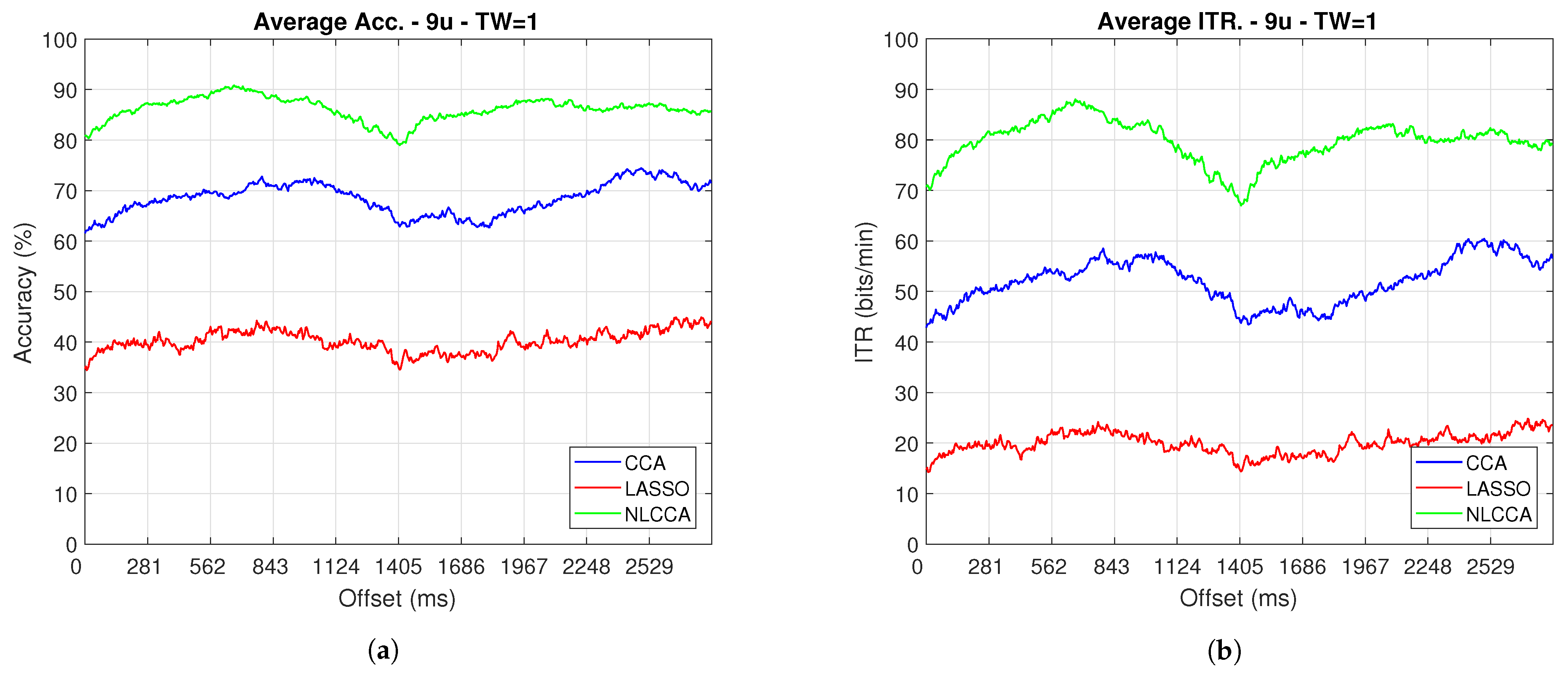 Sensors 21 05308 g012
