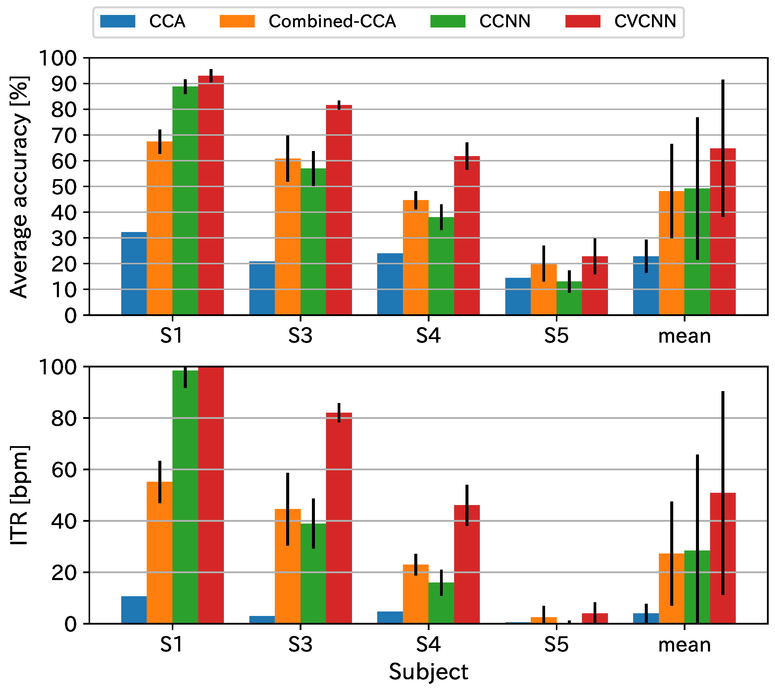Sensors 21 05309 g003 Sensors 21 05309 g003