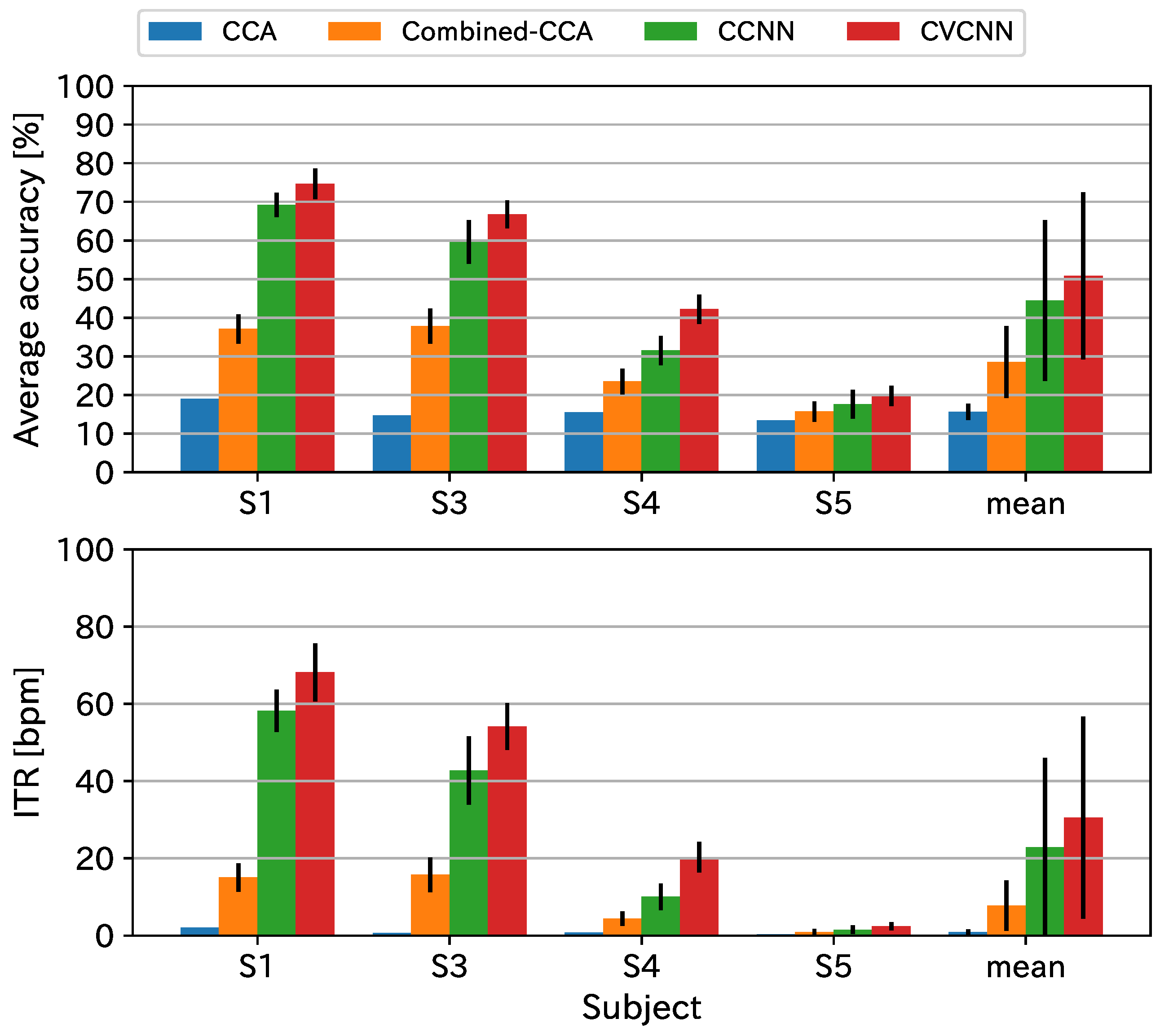 Sensors 21 05309 g004 Sensors 21 05309 g004