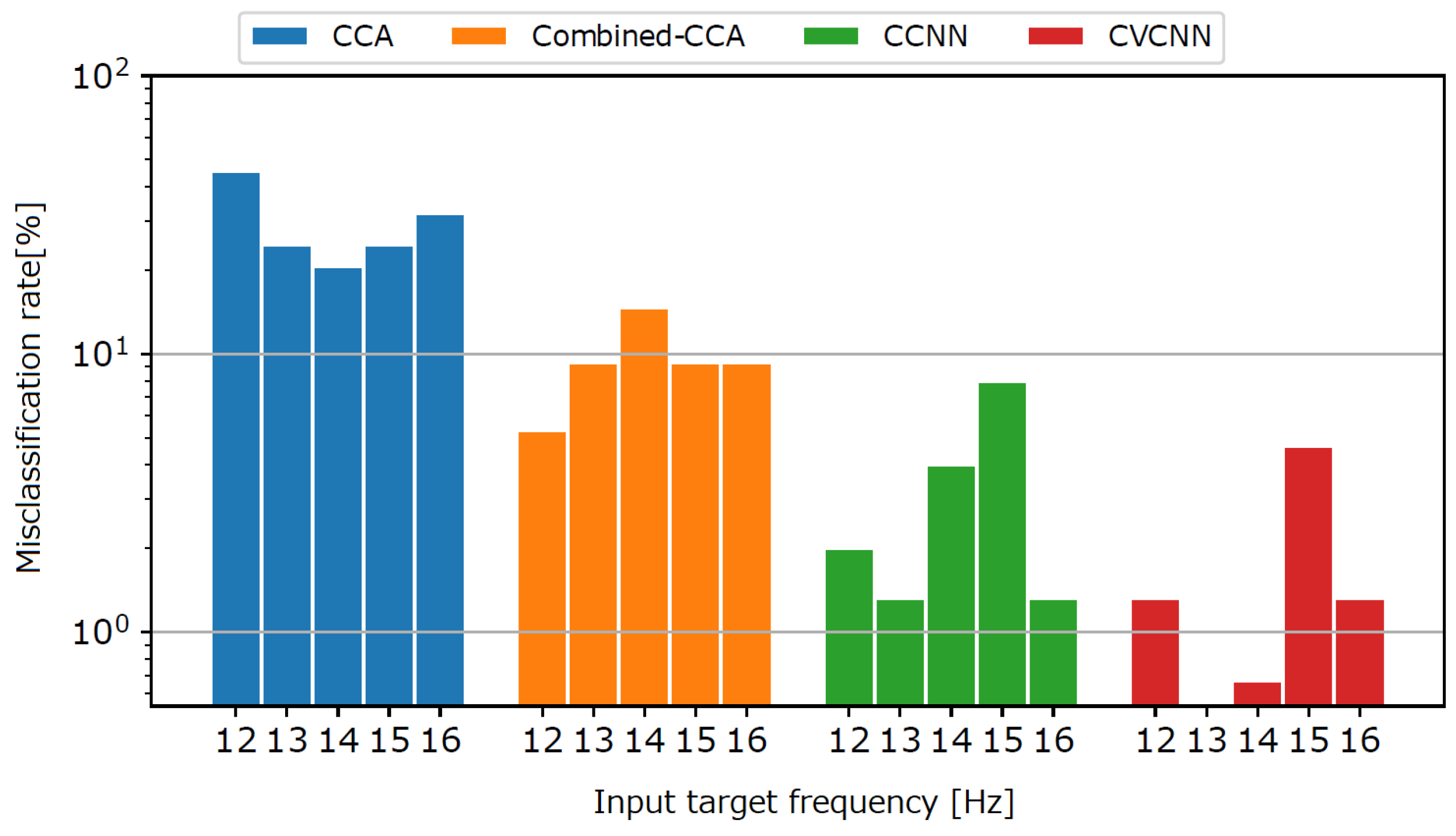 Sensors 21 05309 g005 Sensors 21 05309 g005