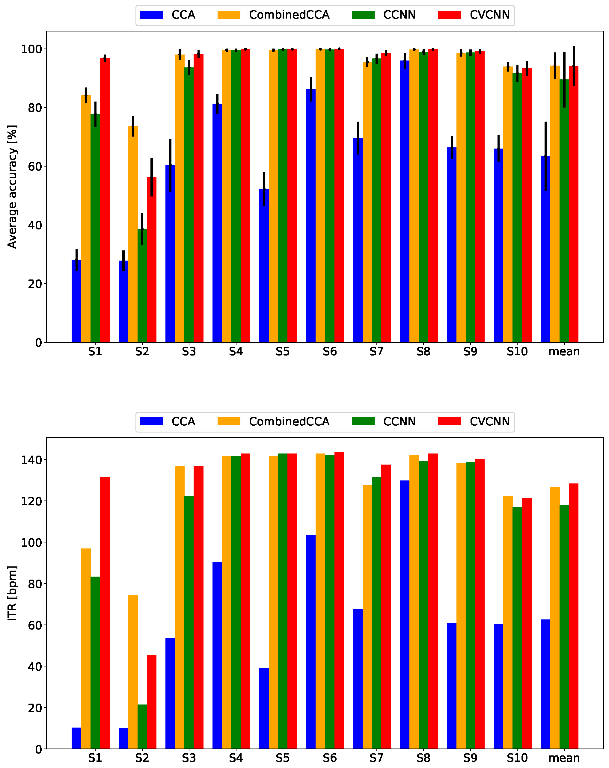 Sensors 21 05309 g006 Sensors 21 05309 g006