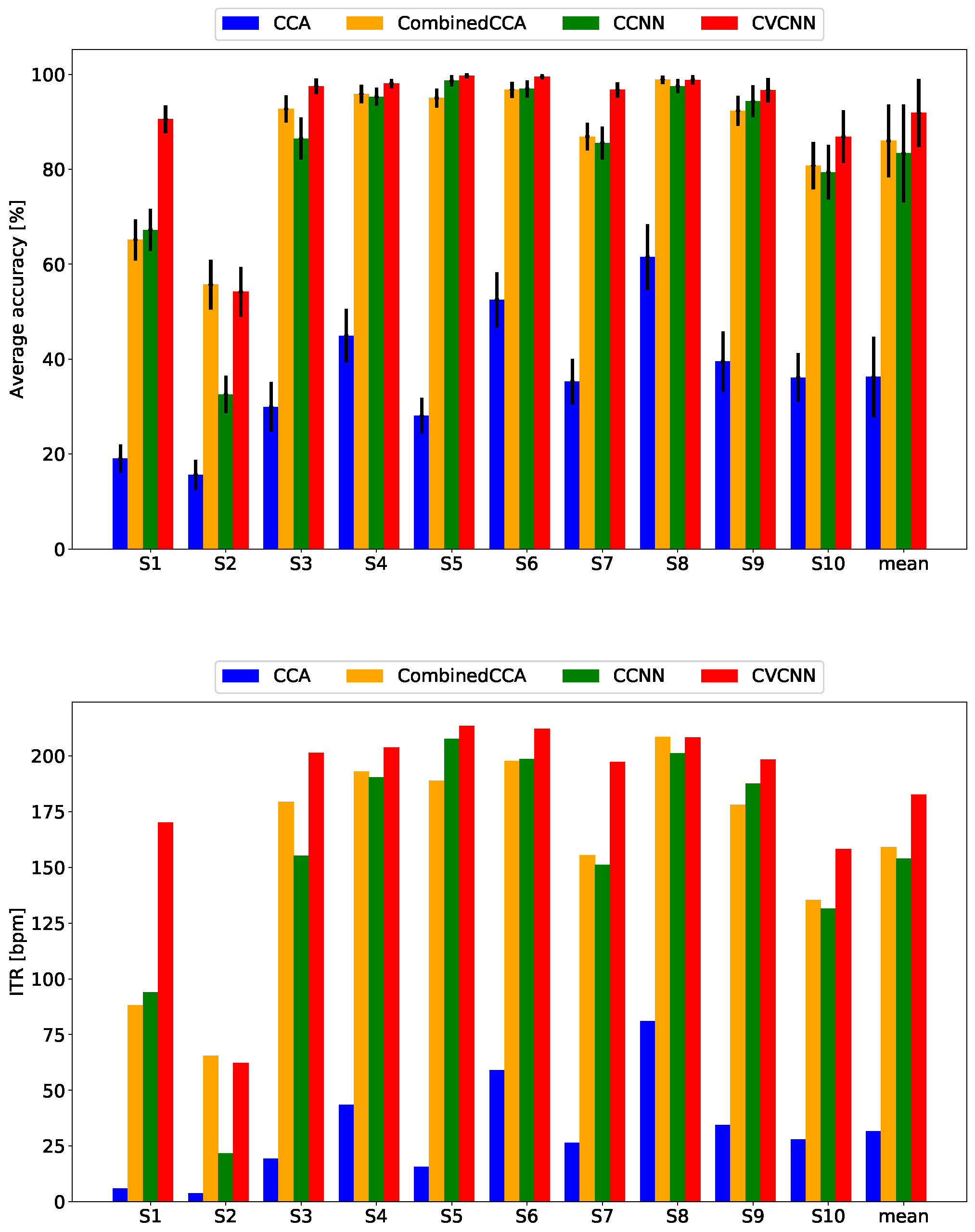 Sensors 21 05309 g007 Sensors 21 05309 g007