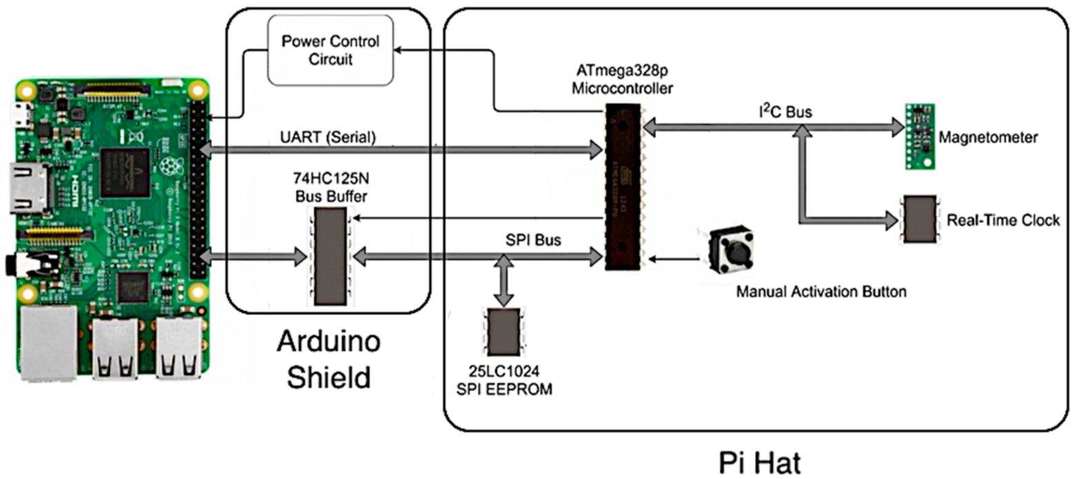 Sensors 21 05310 g001