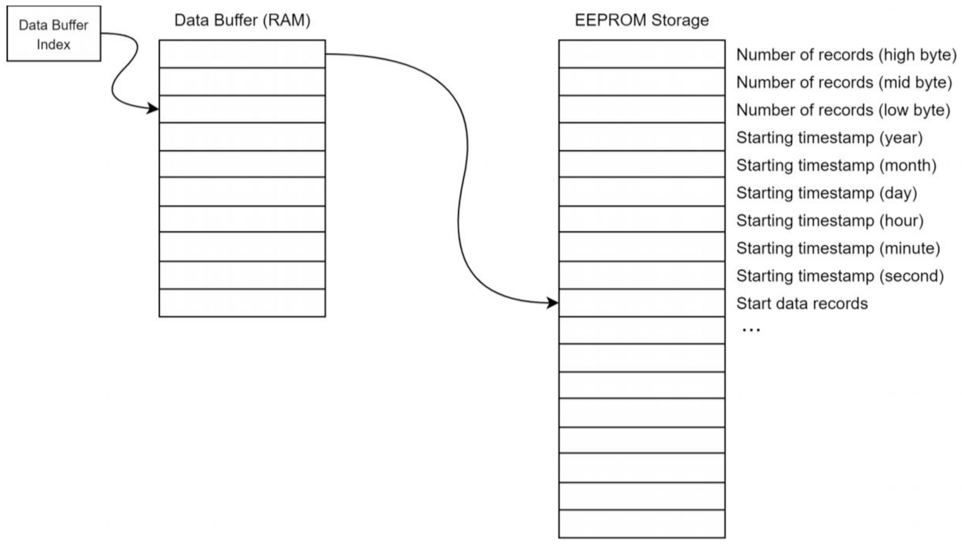 Sensors 21 05310 g005