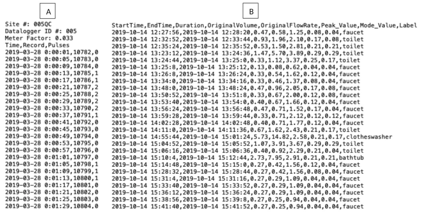 Sensors 21 05310 g007
