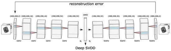 Sensors 21 05311 g001 550