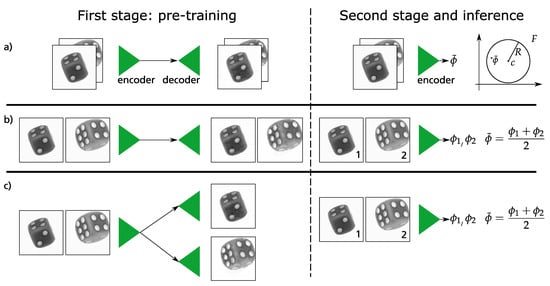 Sensors 21 05311 g002 550