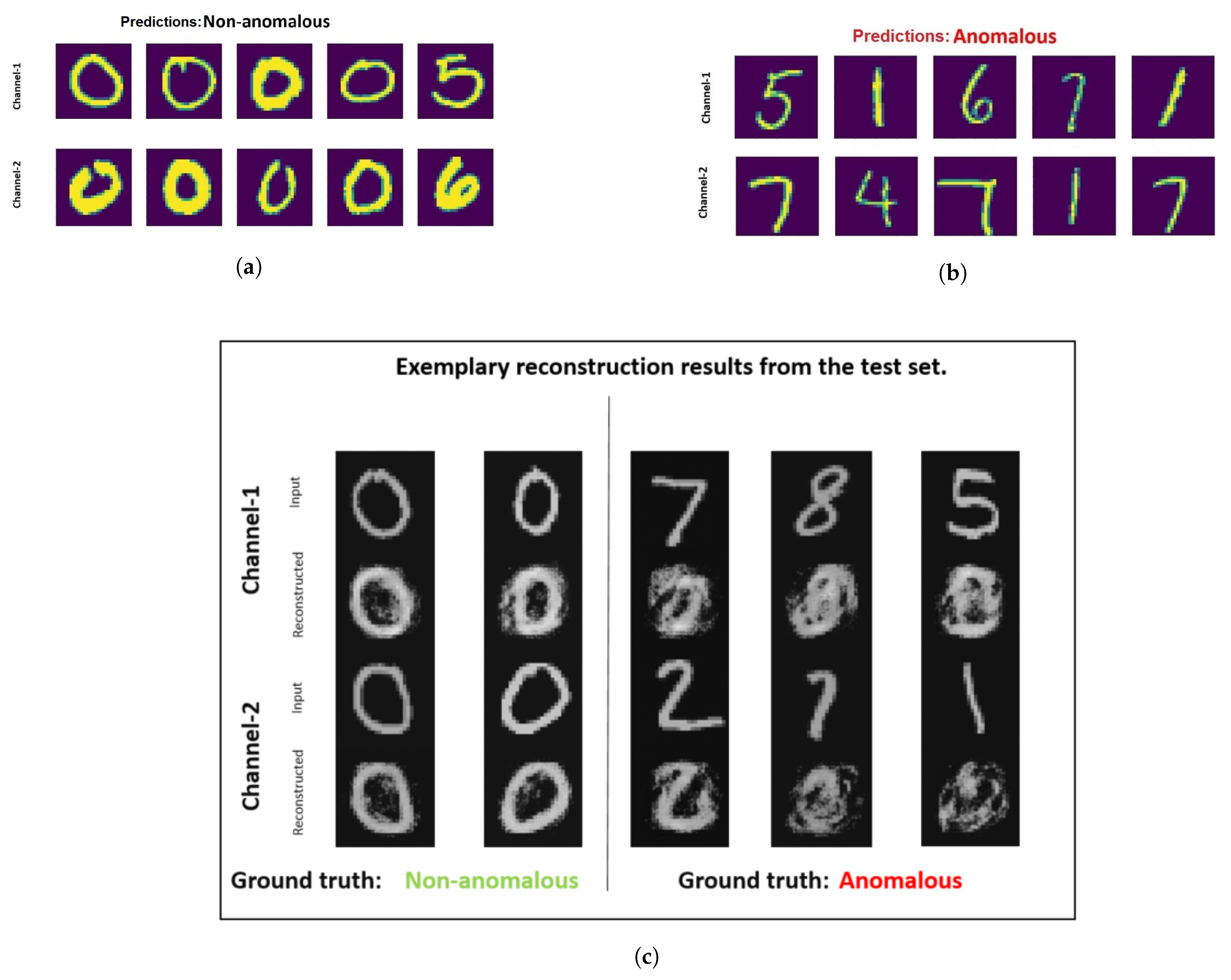 Sensors 21 05311 g005