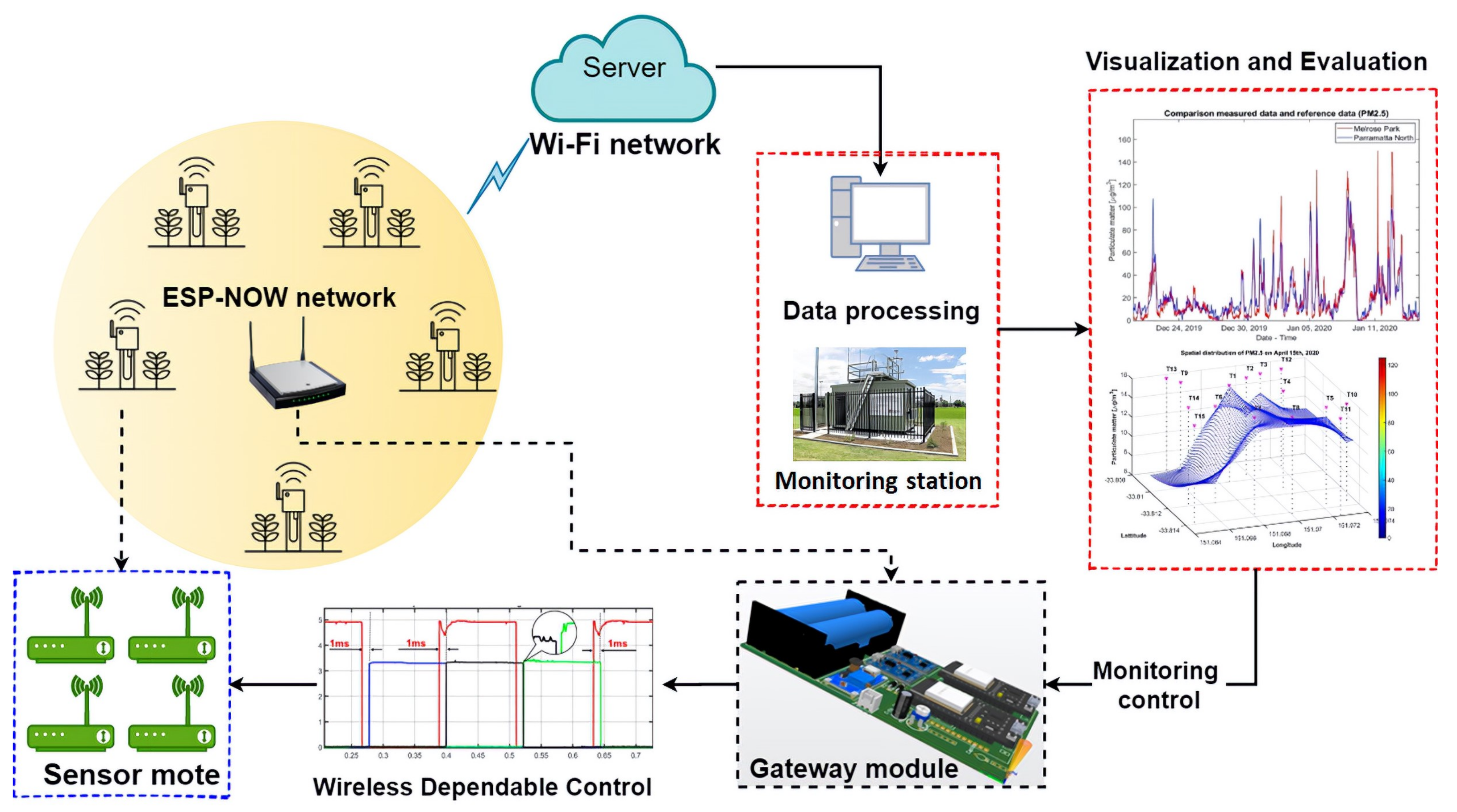 Sensors 21 05313 g002