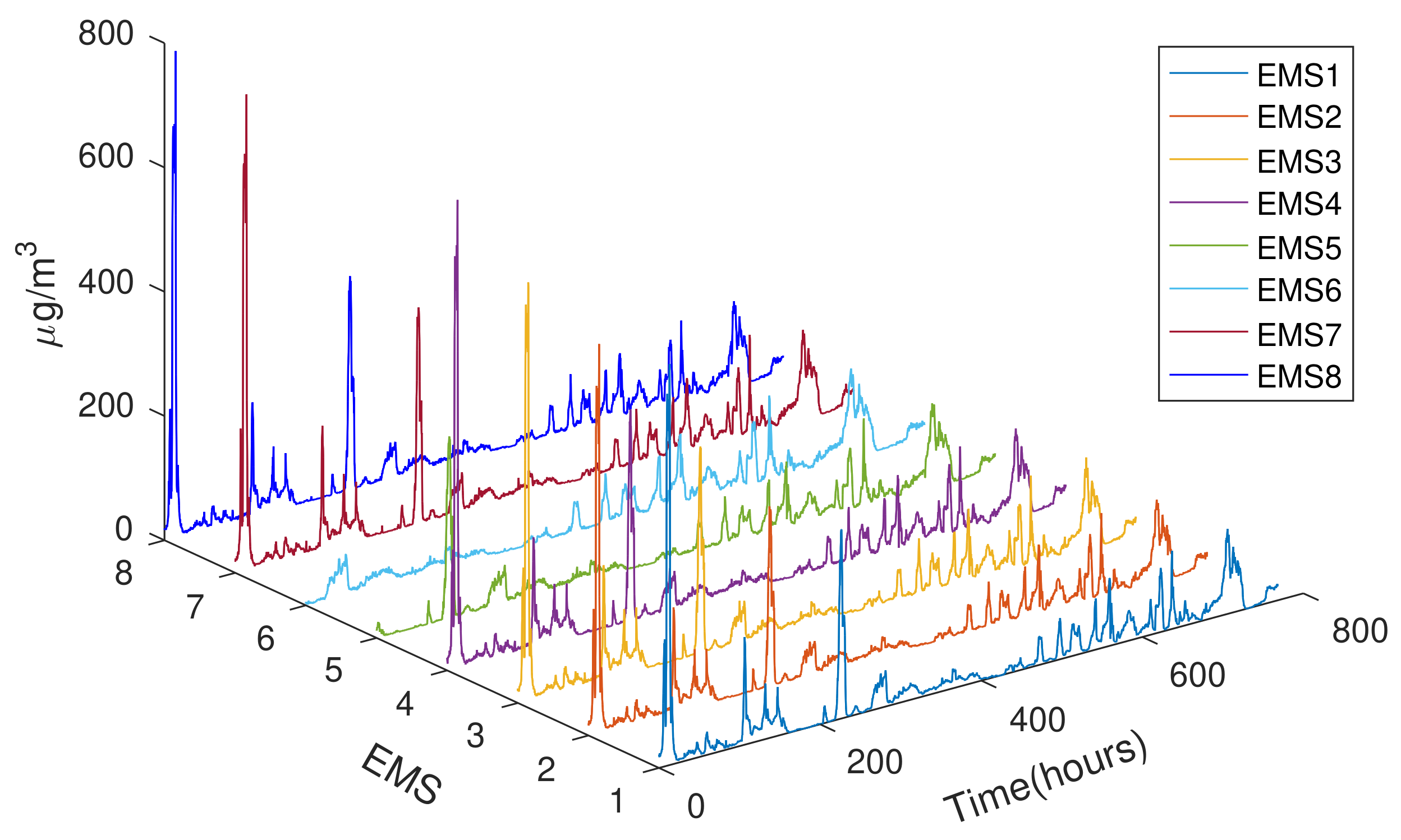 Sensors 21 05313 g005