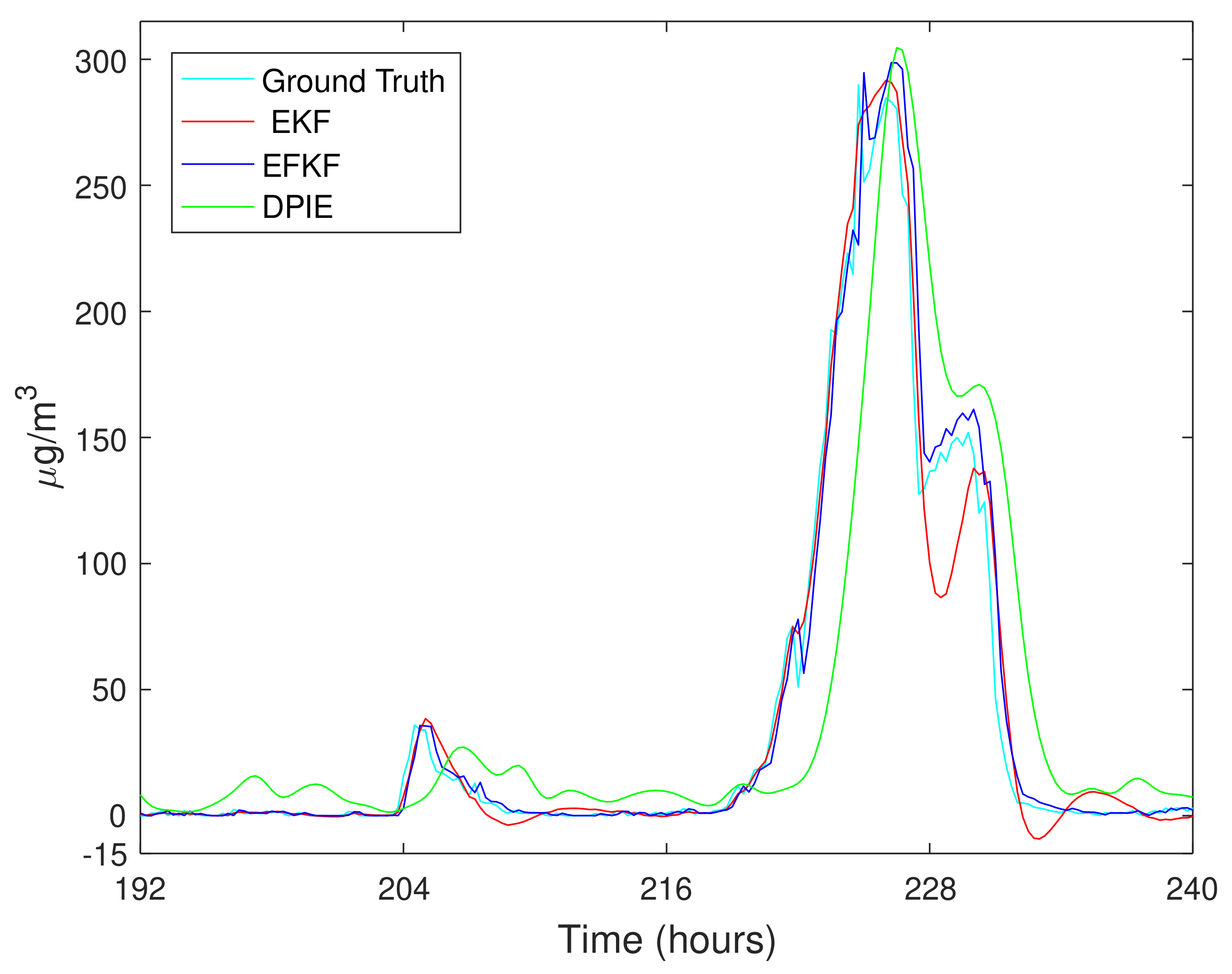 Sensors 21 05313 g006