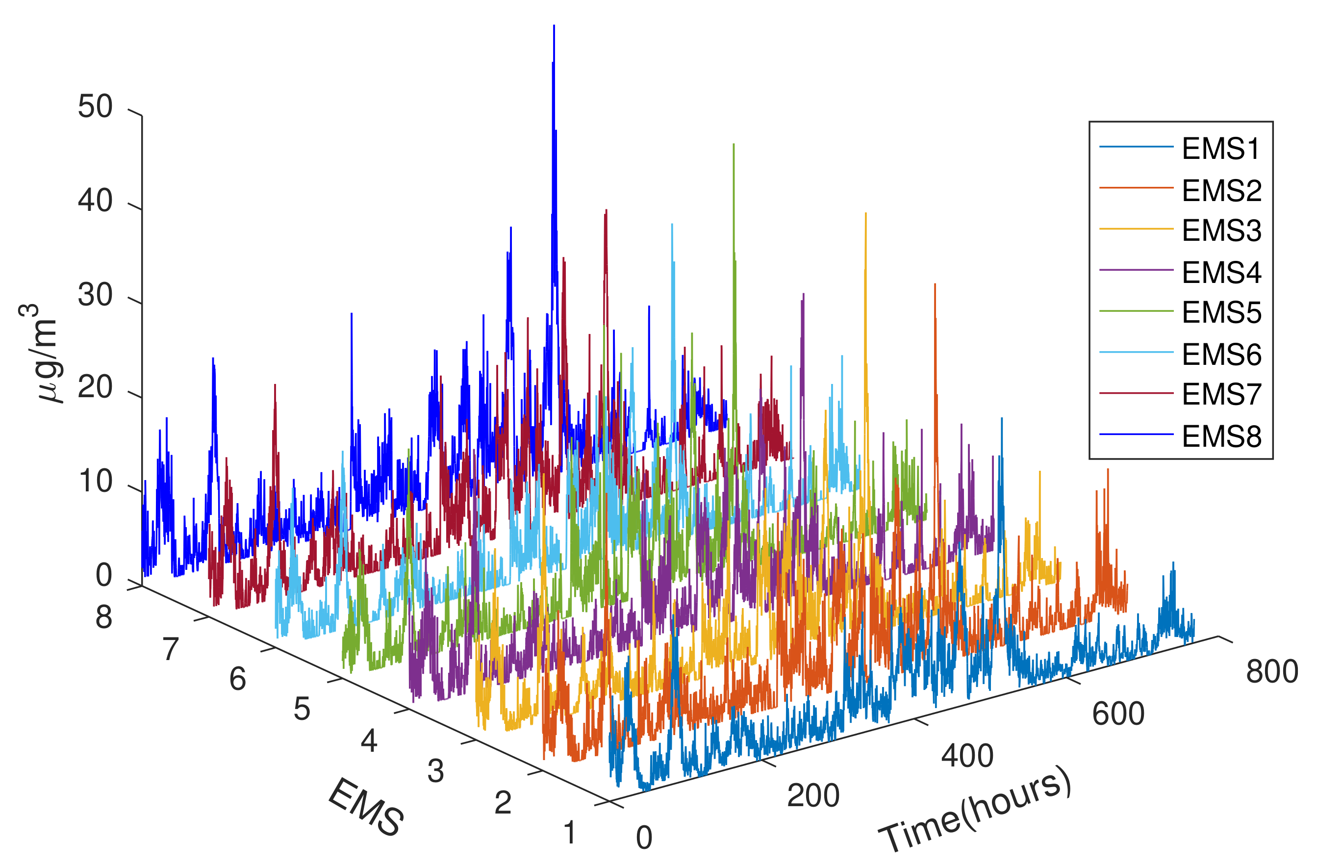 Sensors 21 05313 g008
