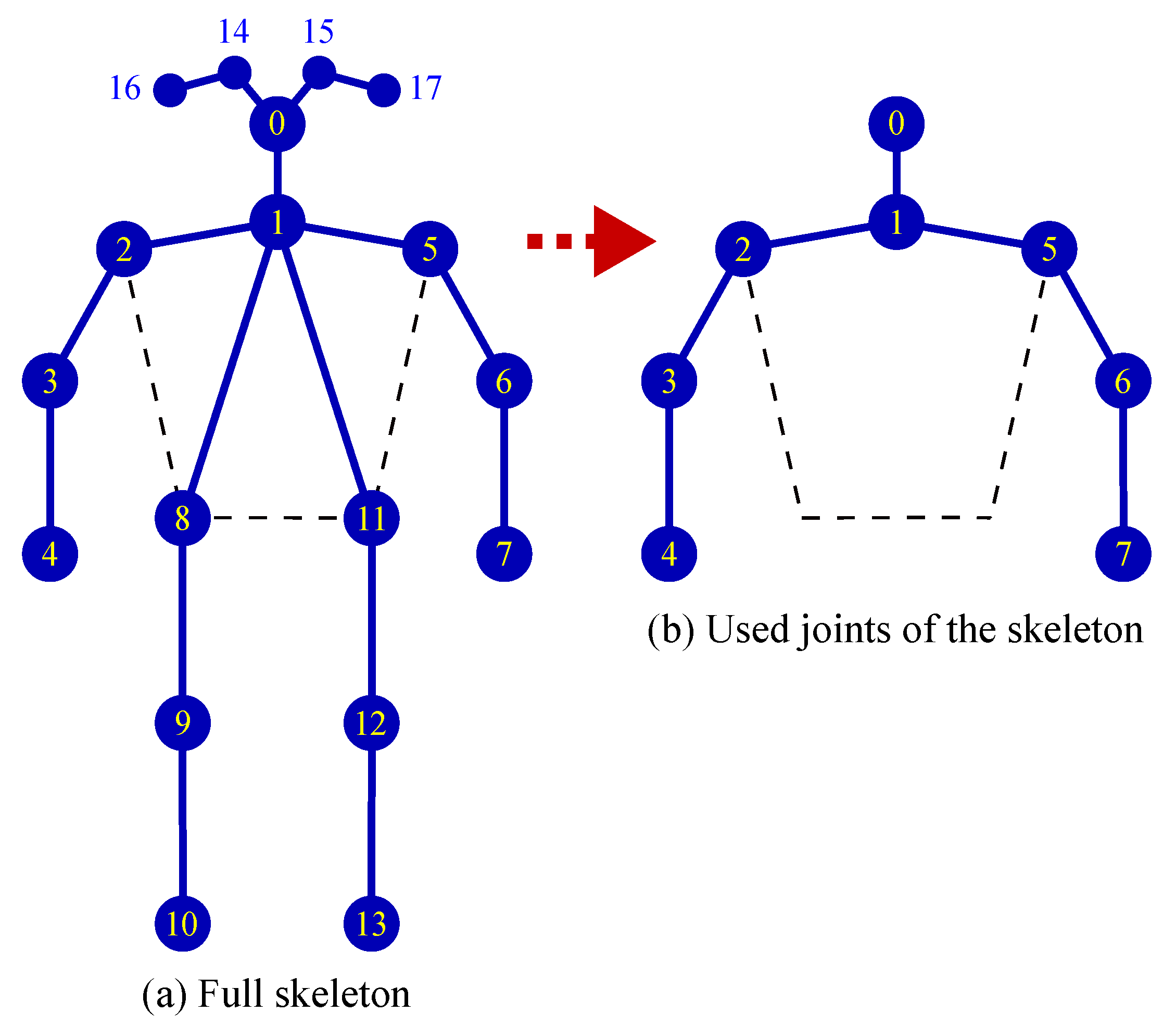 Sensors 21 05314 g005