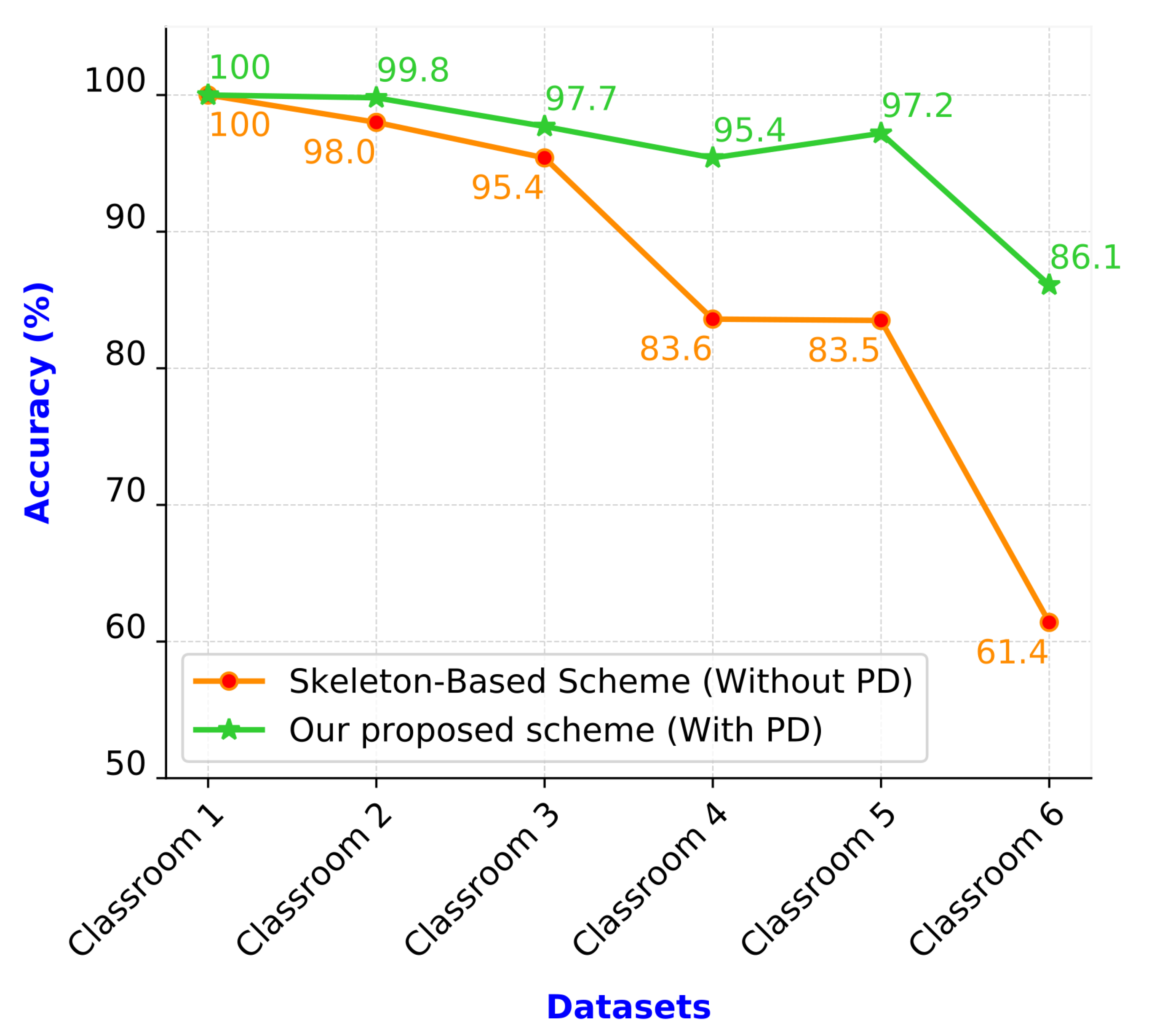Sensors 21 05314 g014