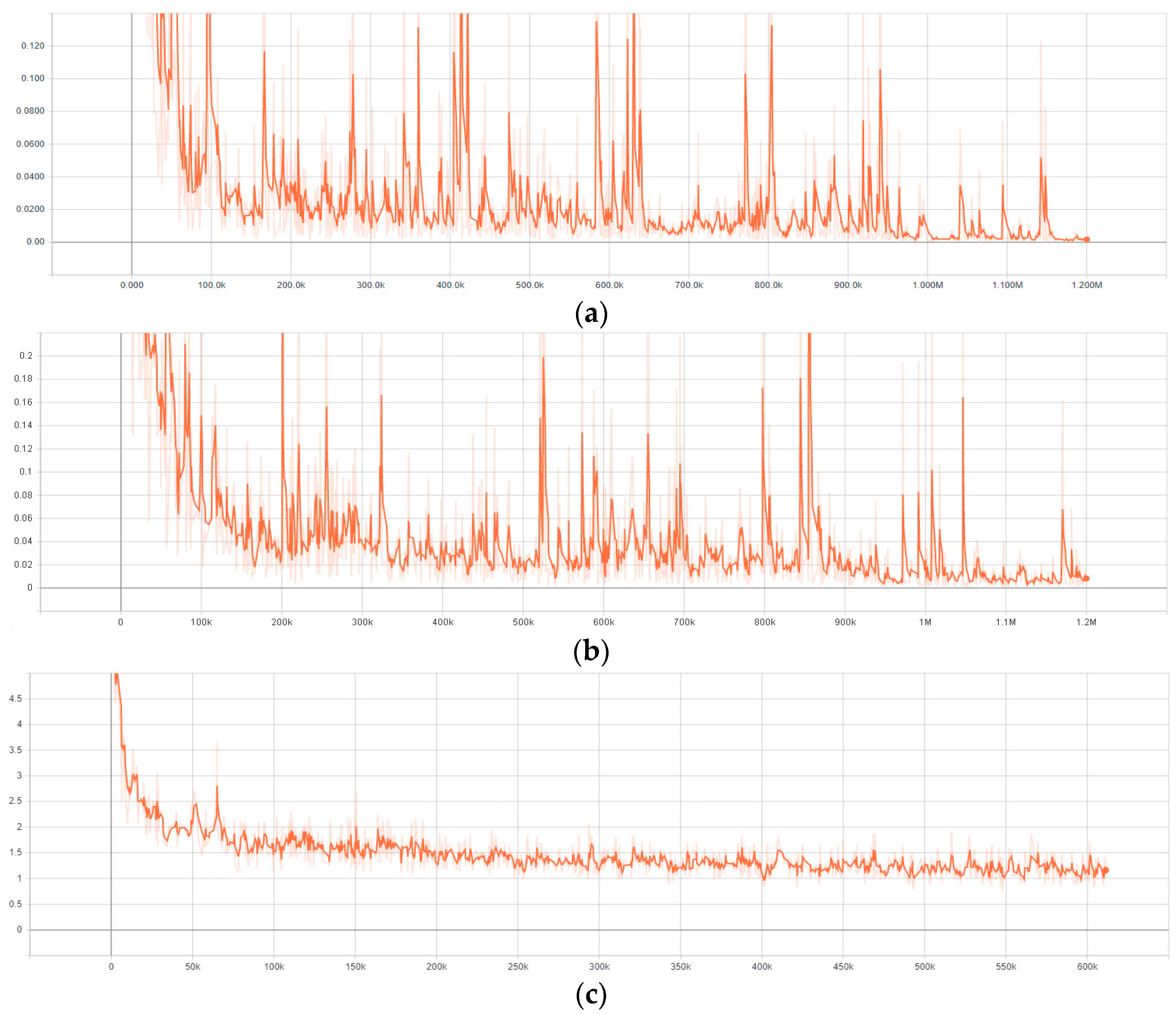 Sensors 21 05315 g006