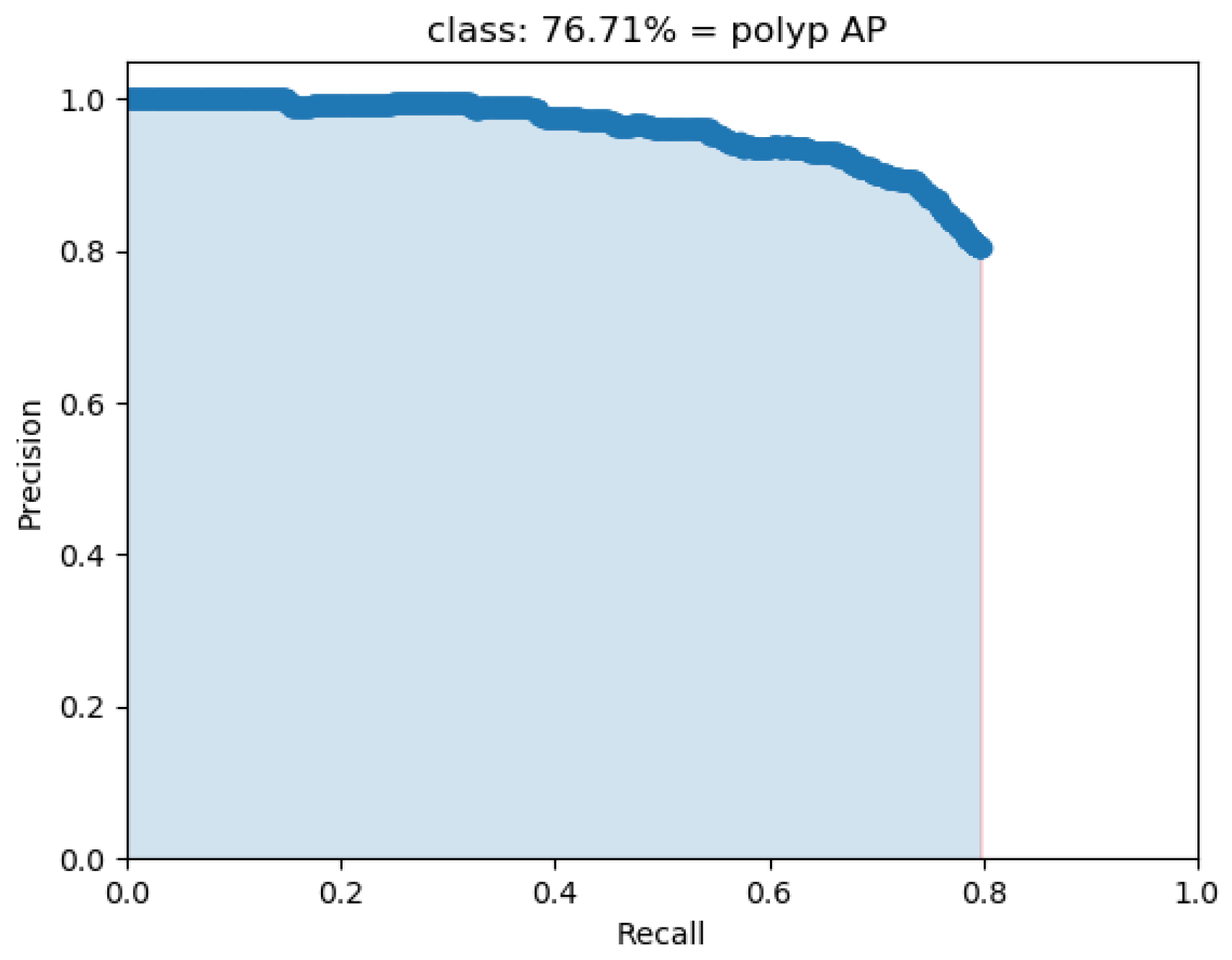 Sensors 21 05315 g009