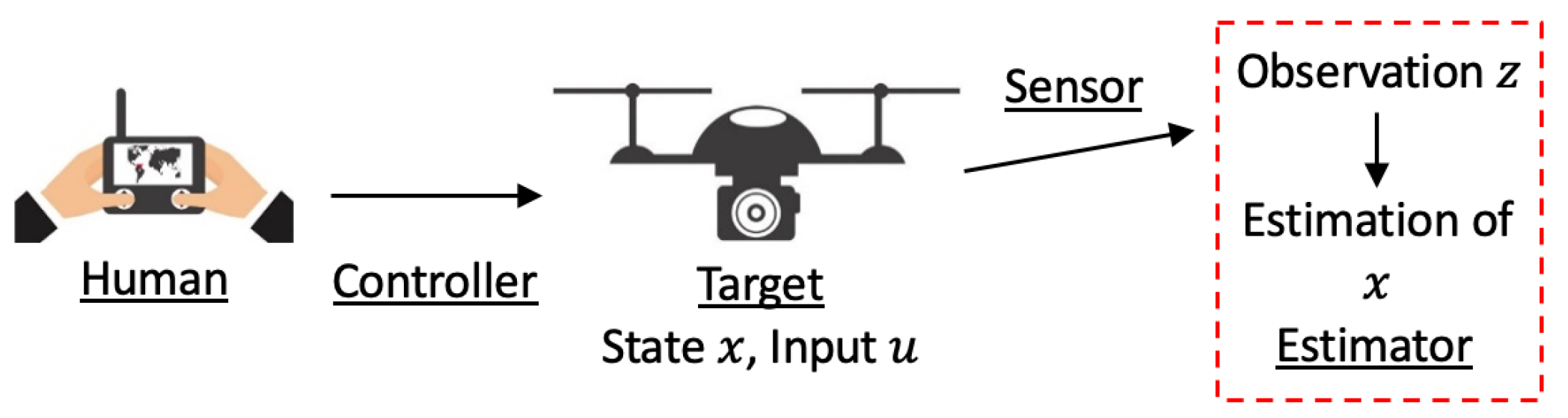 Sensors 21 05316 g001