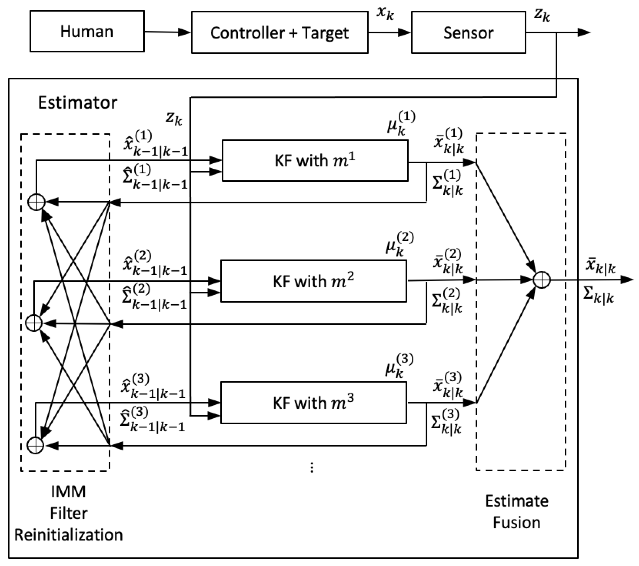 Sensors 21 05316 g002
