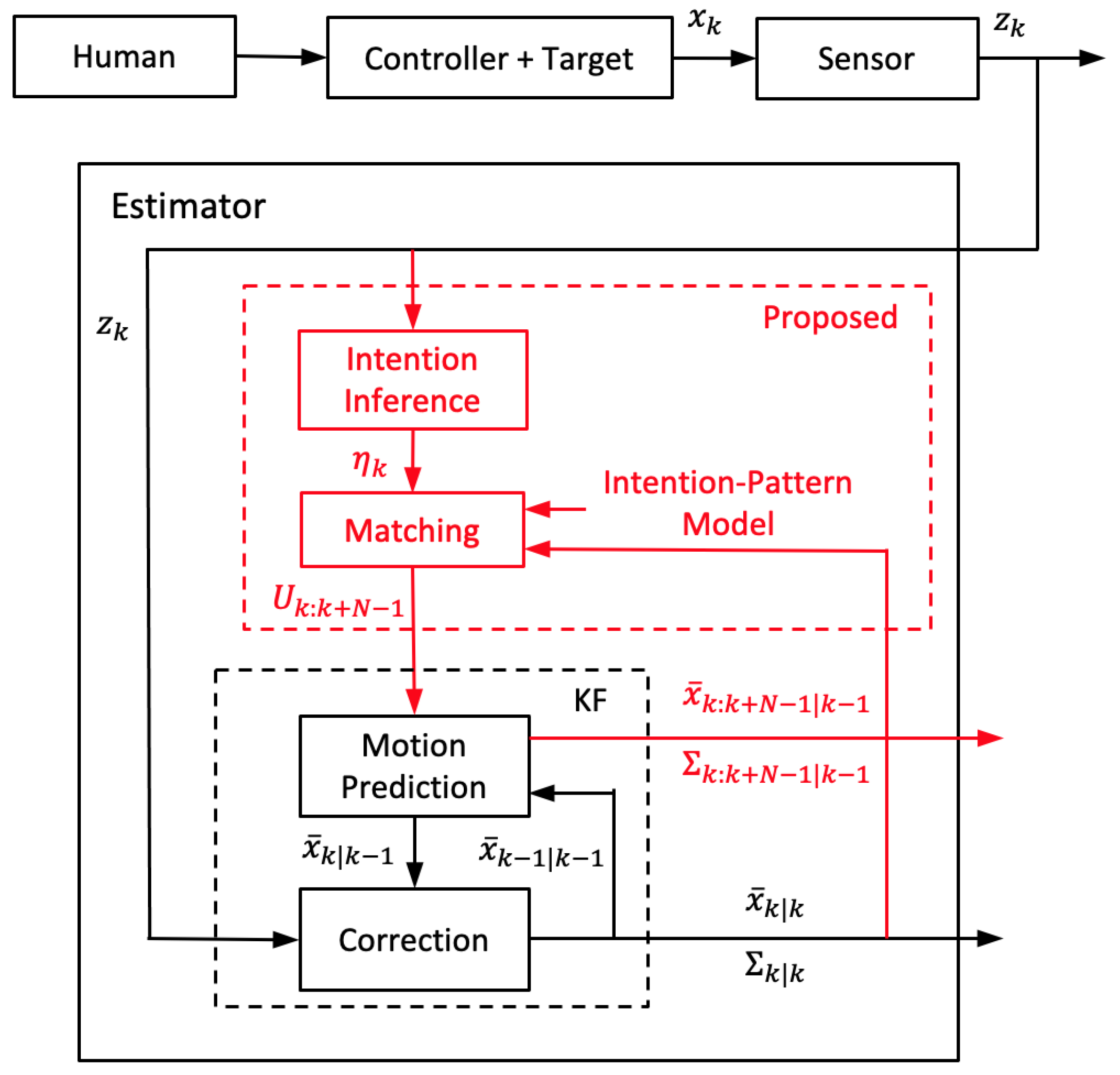 Sensors 21 05316 g005