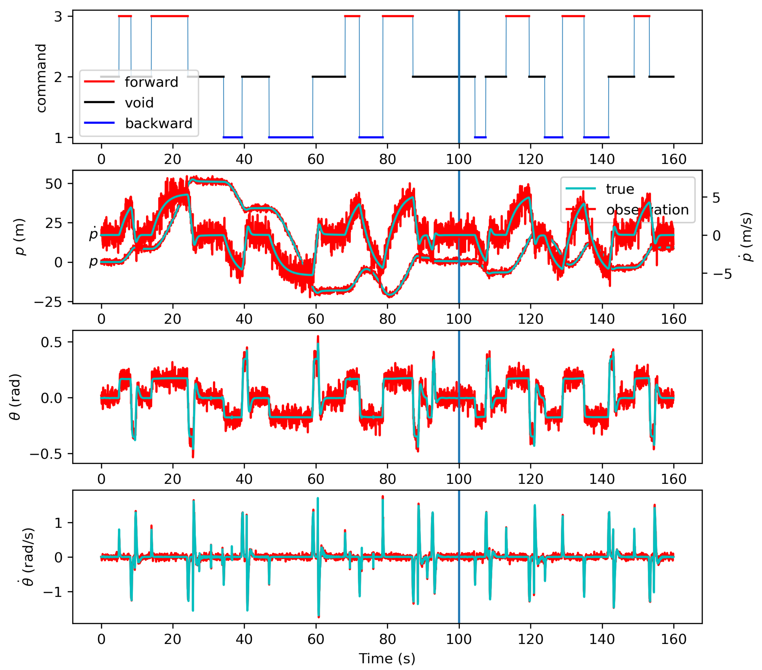Sensors 21 05316 g007