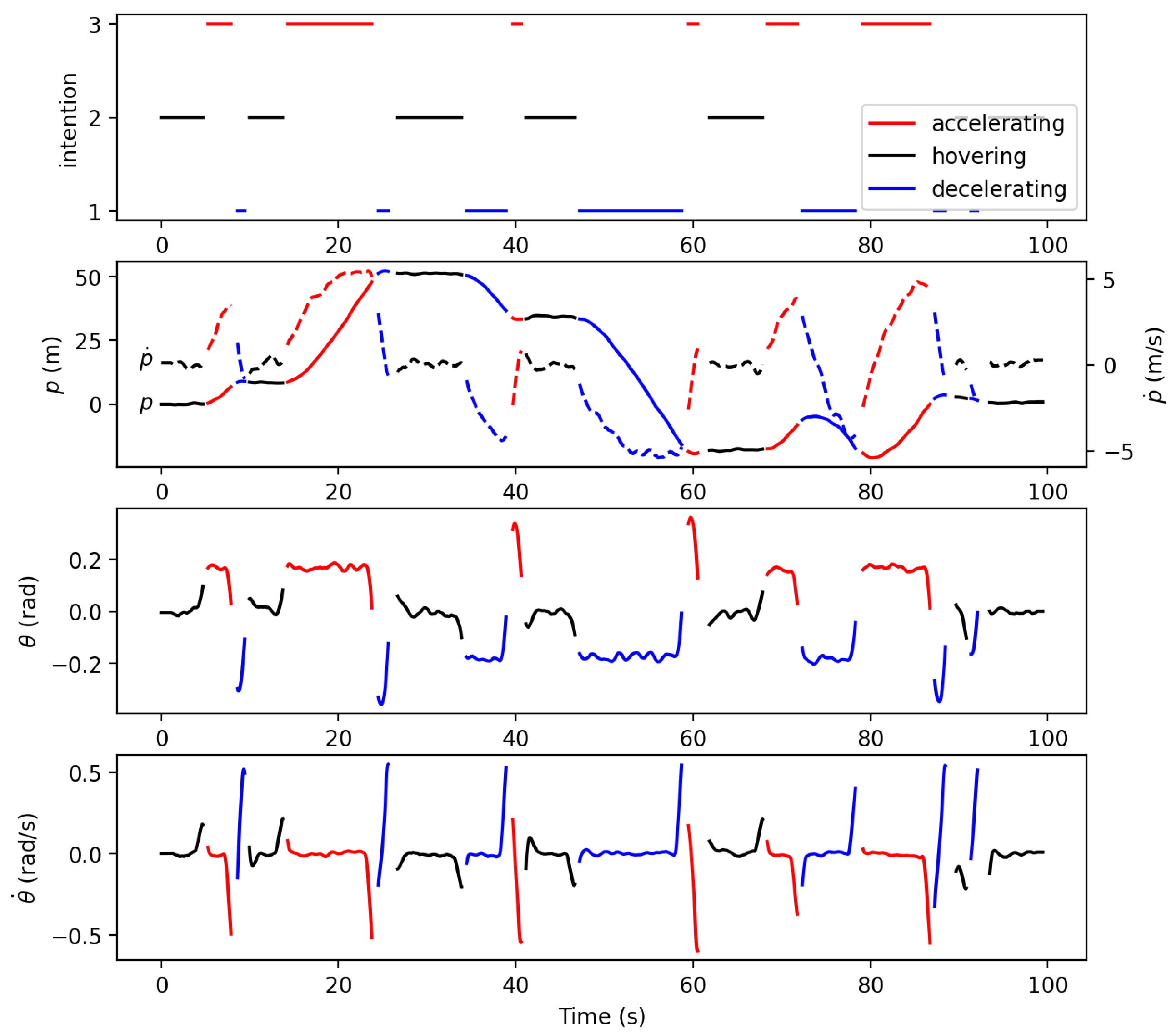 Sensors 21 05316 g008