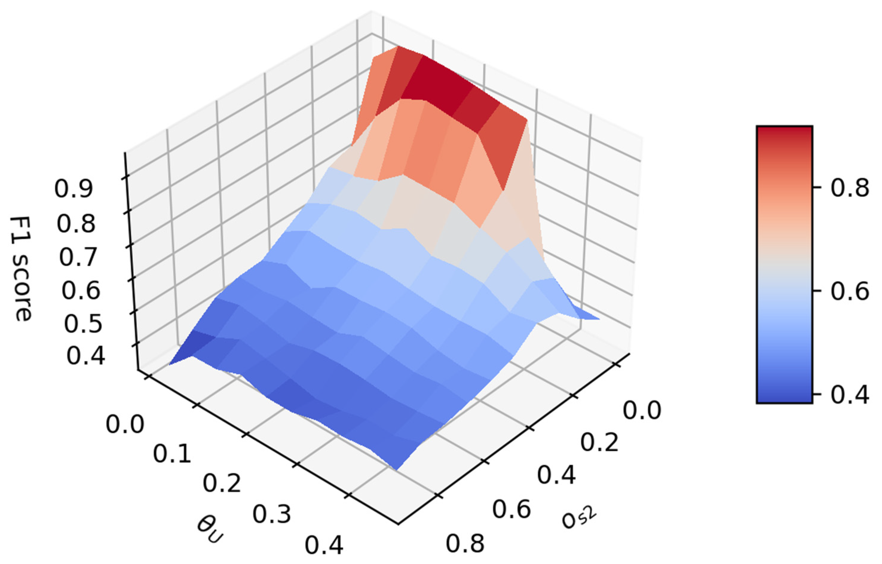 Sensors 21 05316 g010