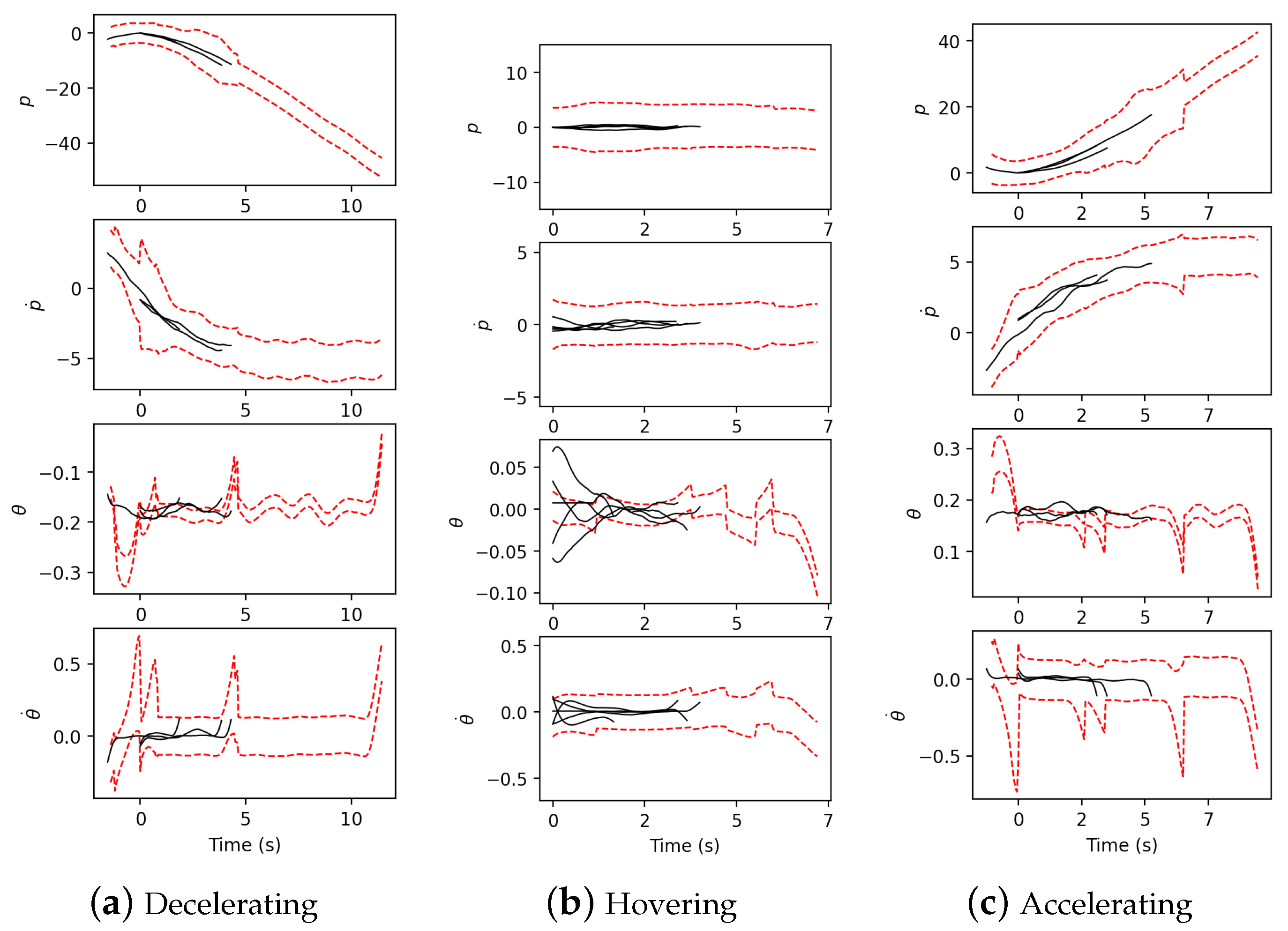 Sensors 21 05316 g011