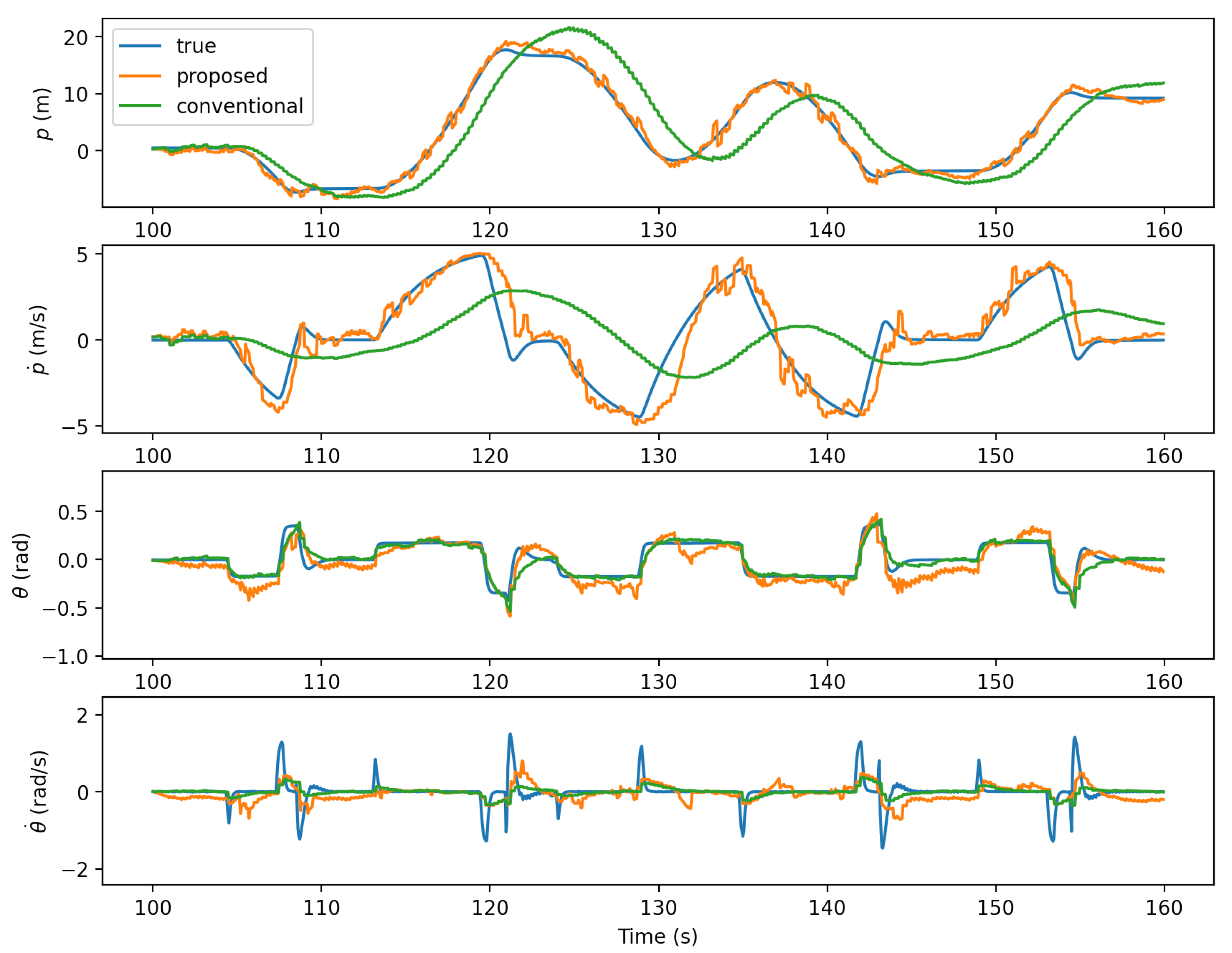 Sensors 21 05316 g012