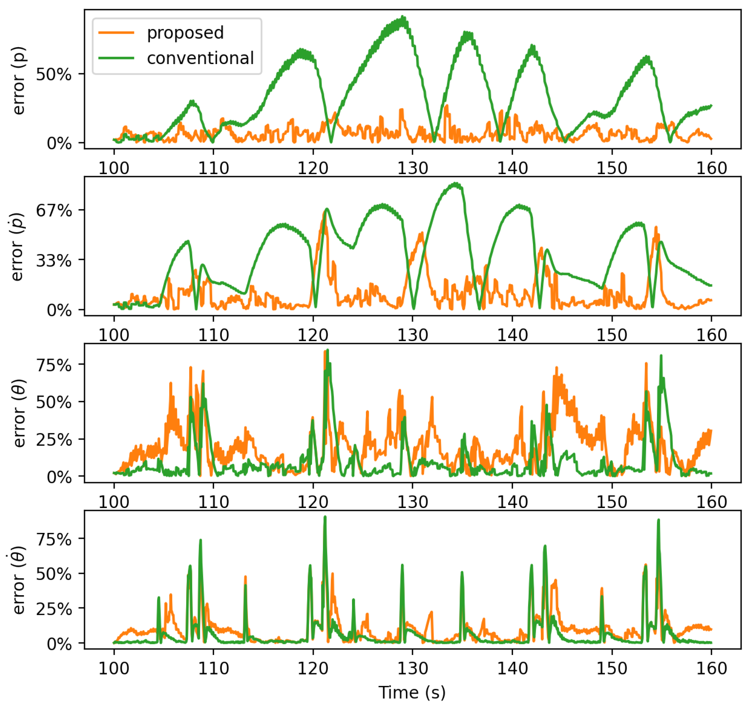 Sensors 21 05316 g013