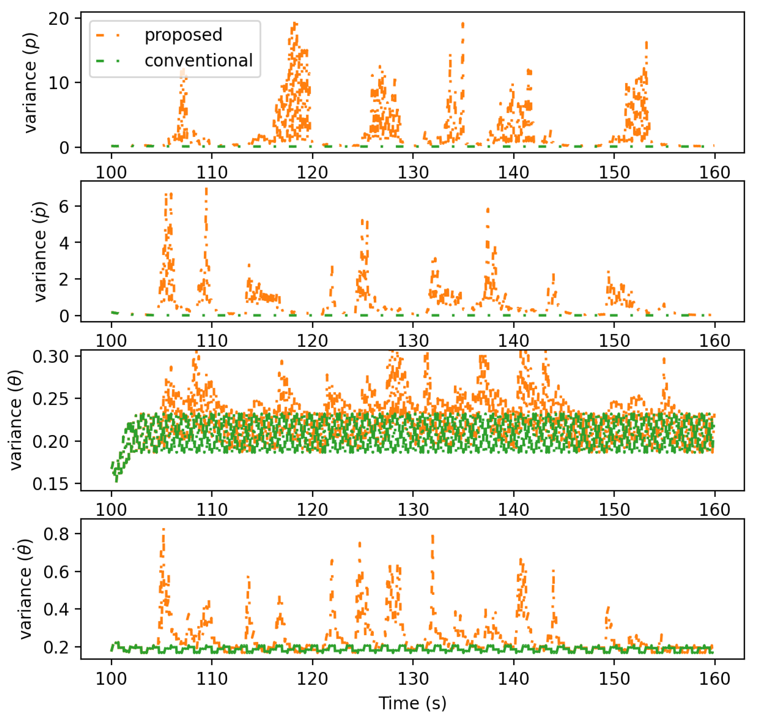 Sensors 21 05316 g014