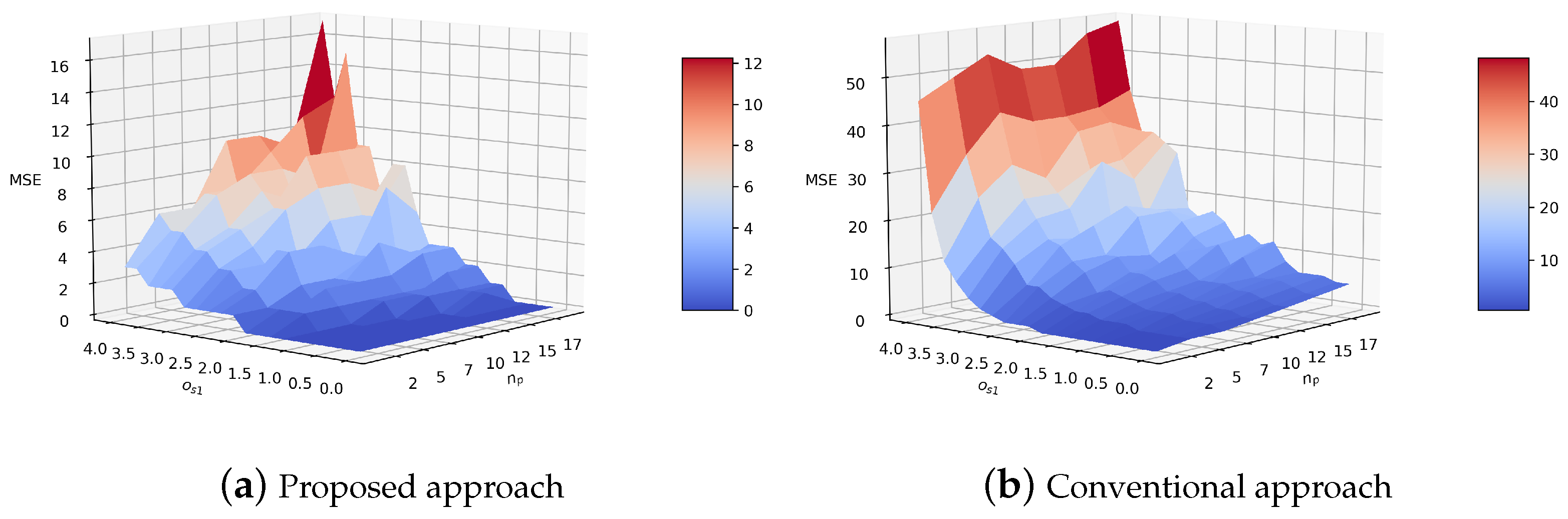 Sensors 21 05316 g015