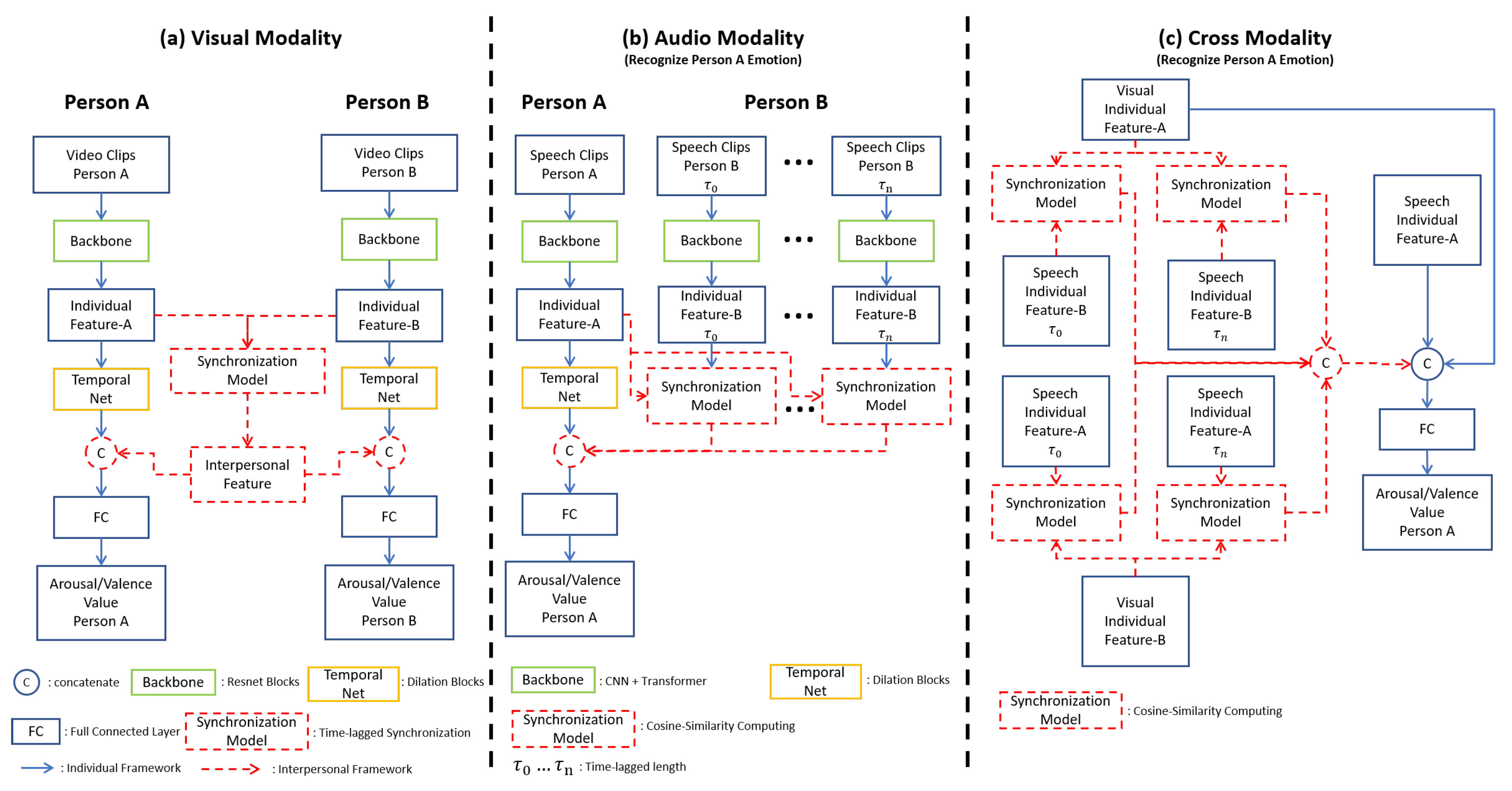 Sensors 21 05317 g002