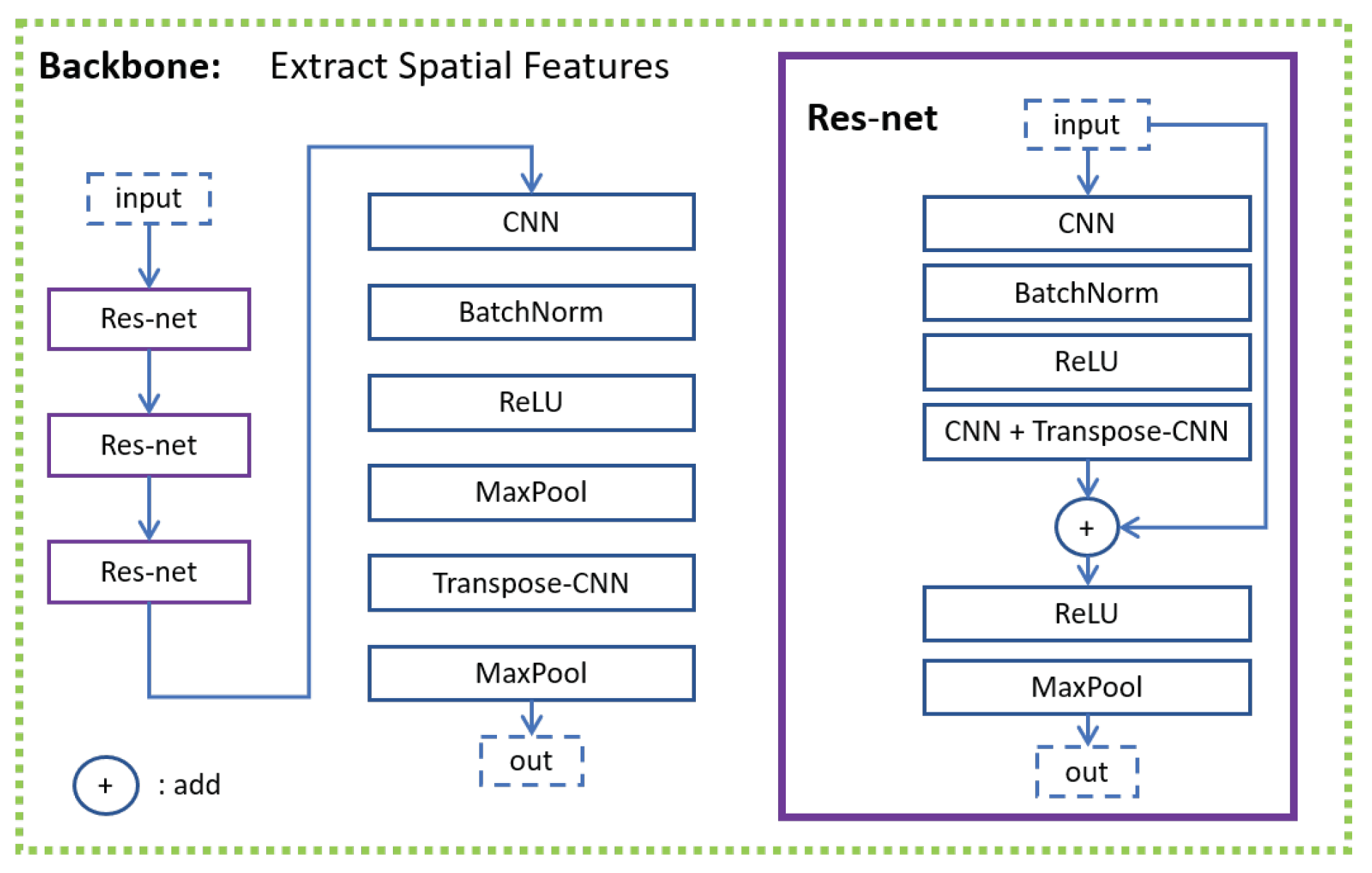 Sensors 21 05317 g004