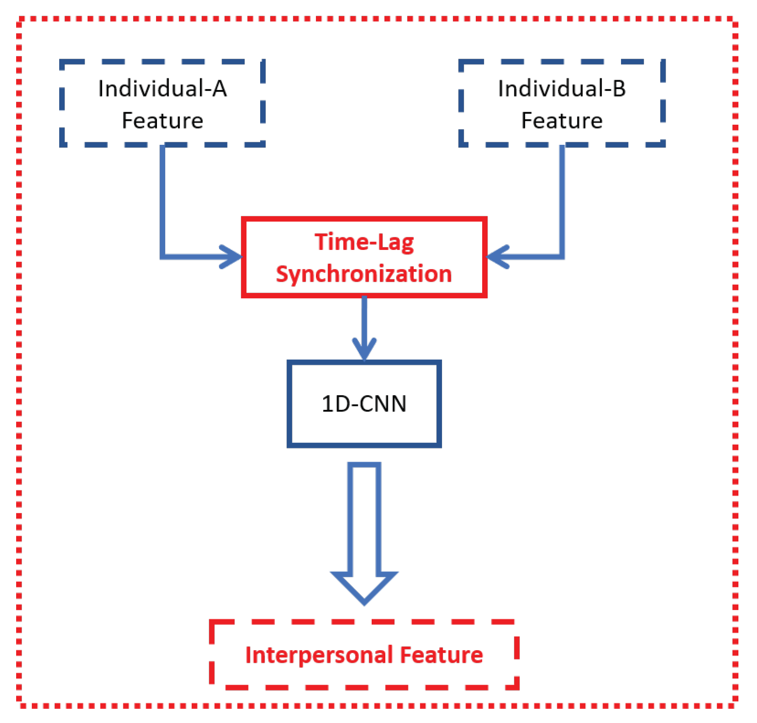 Sensors 21 05317 g006